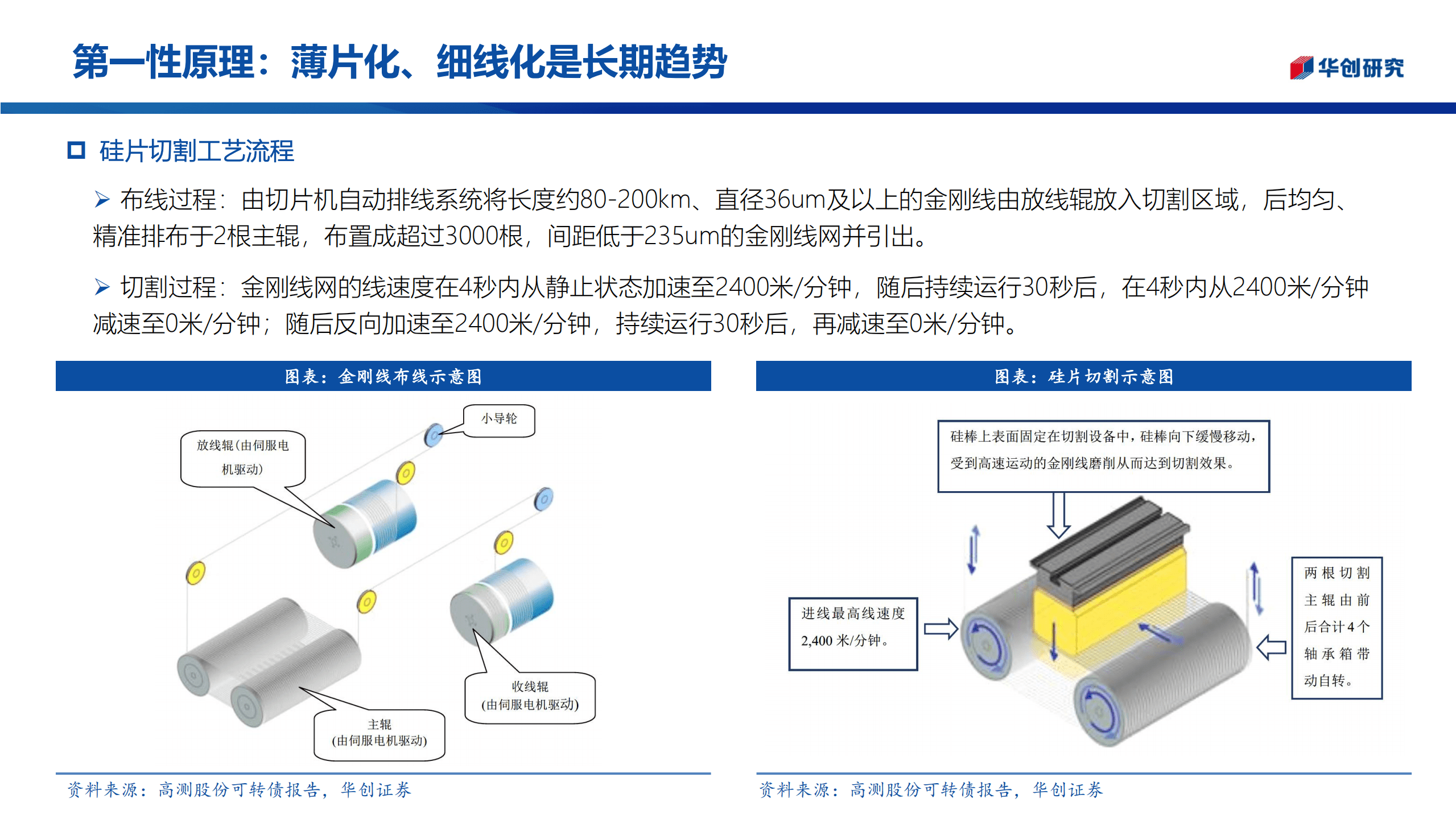 光伏钨丝行业深度：金刚线遇细线化瓶颈，钨丝母线替代大势所趋-221010.pdf 第5页