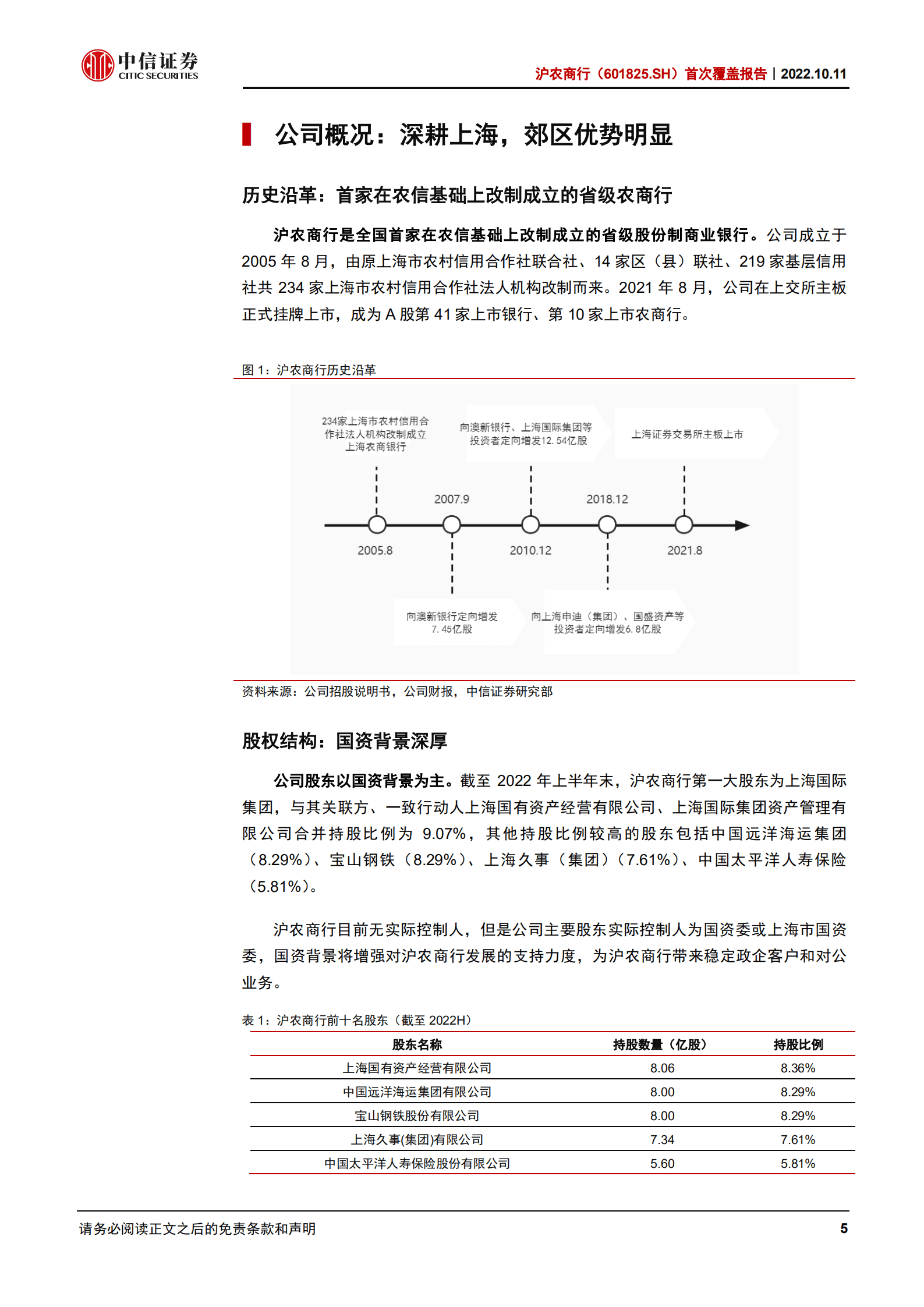 沪农商行-首次覆盖报告：基础夯实，转型提速-221011.pdf 第5页