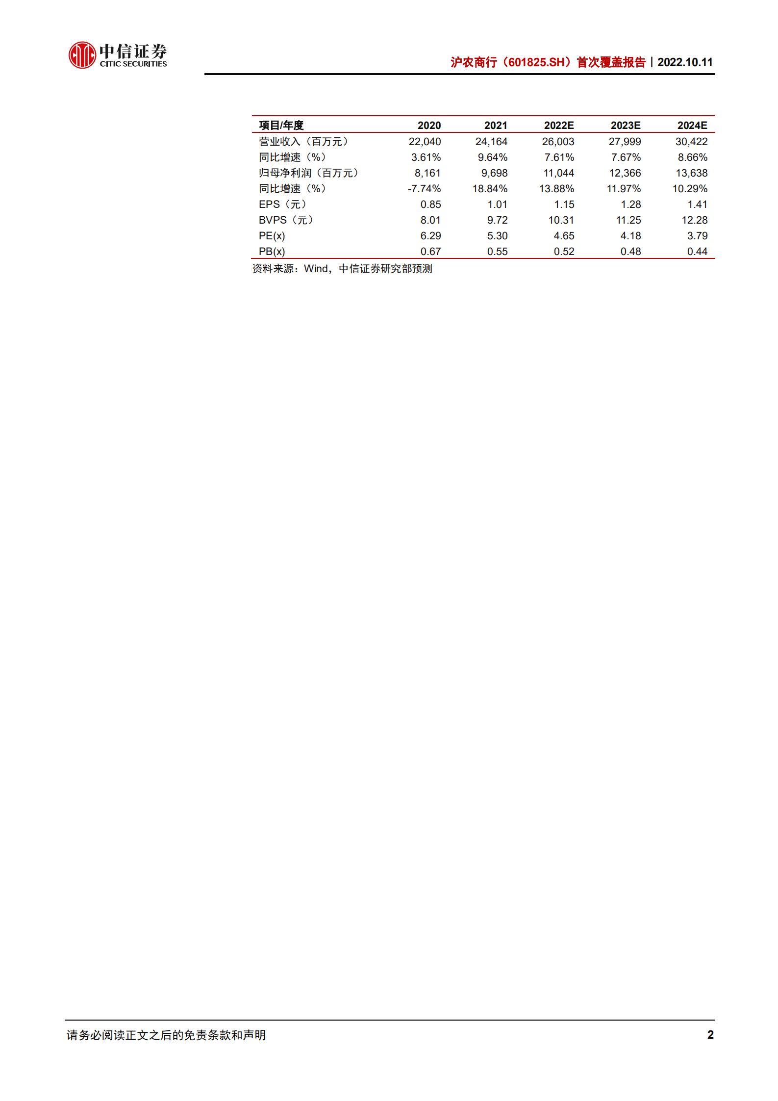 沪农商行-首次覆盖报告：基础夯实，转型提速-221011.pdf 第2页