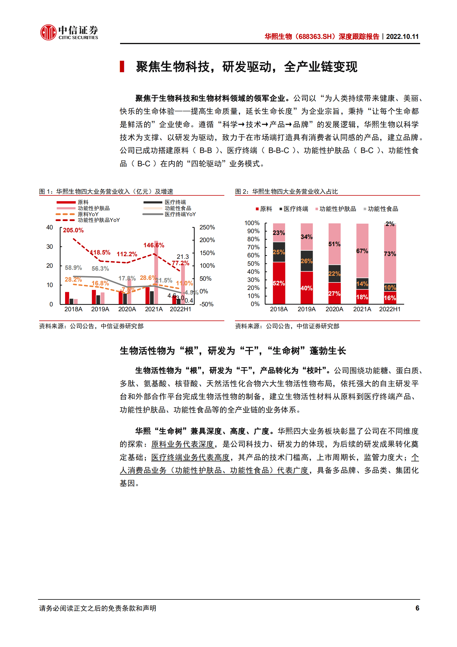 华熙生物：护肤品盈利能力提升，合成生物卡位技术前沿-221011.pdf 第6页