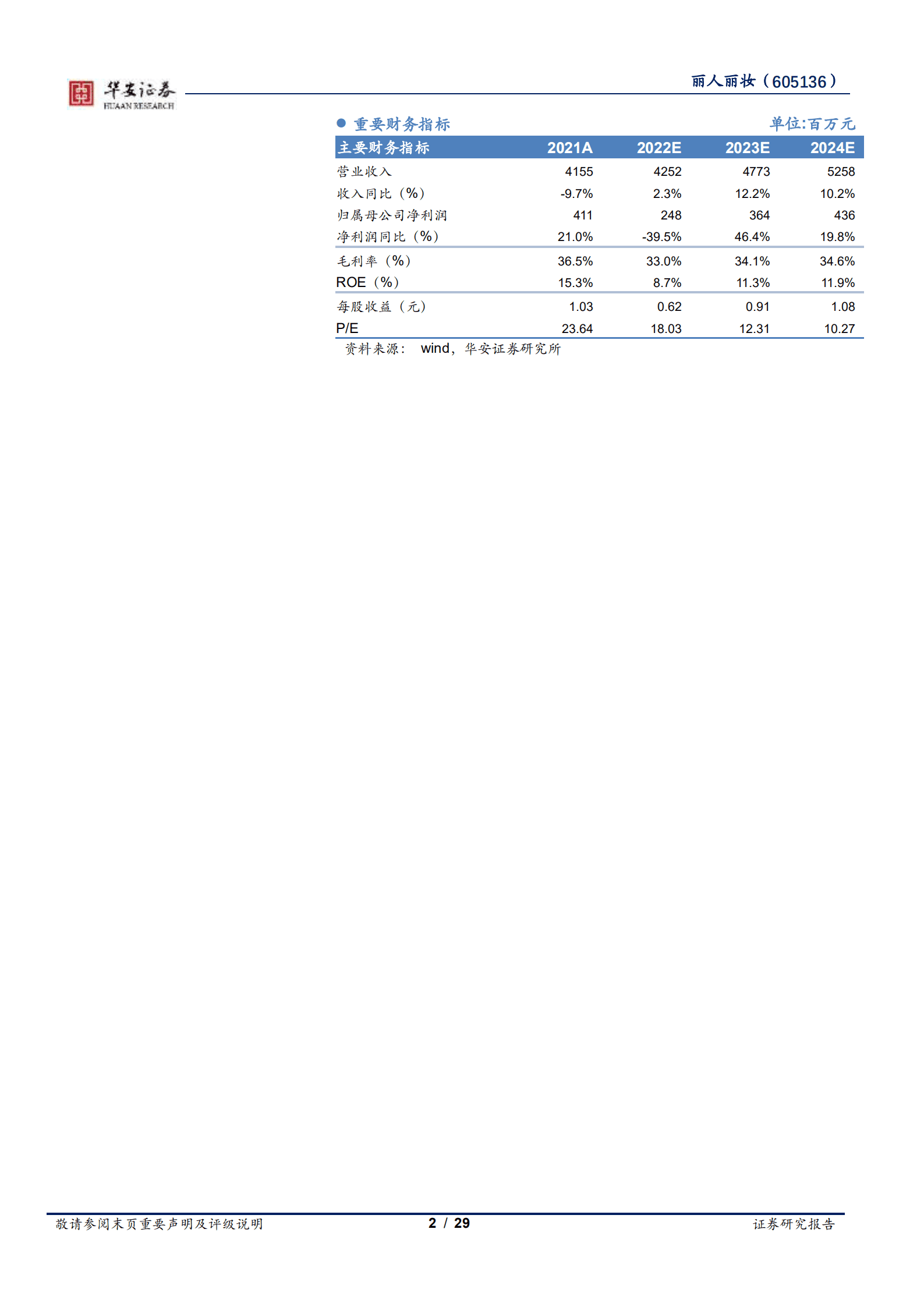 丽人丽妆-头部美妆服务商，深耕与拓展并进-221011.pdf 第2页