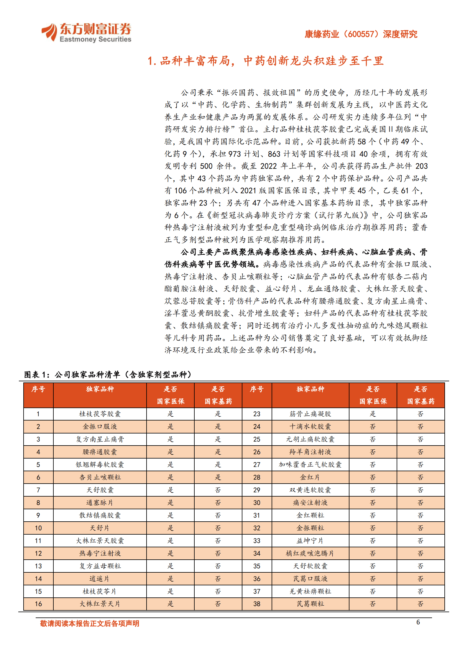 康缘药业：创新发展，结构优化，再创辉煌-220930.pdf 第6页