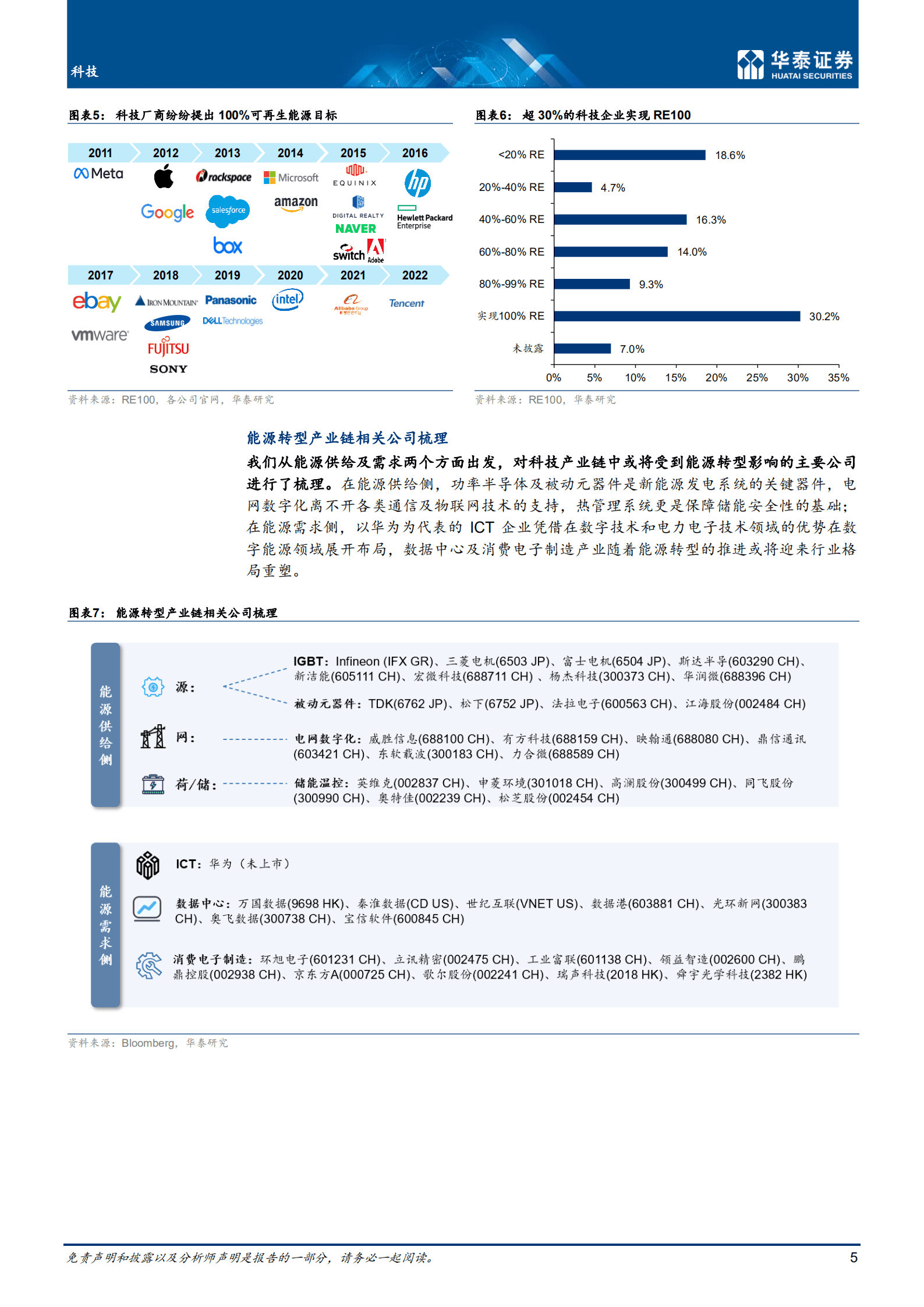 科技行业专题研究：信息技术与清洁能源加速融合的未来-221011.pdf 第5页