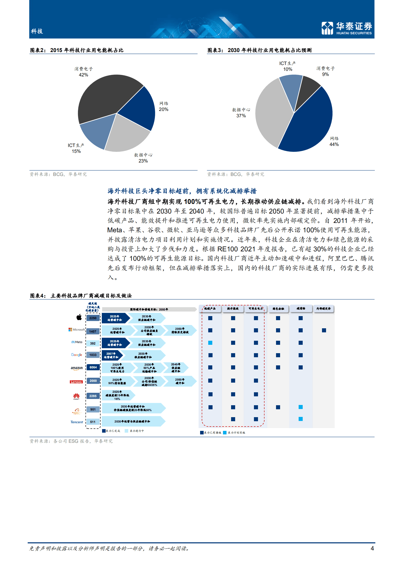 科技行业专题研究：信息技术与清洁能源加速融合的未来-221011.pdf 第4页