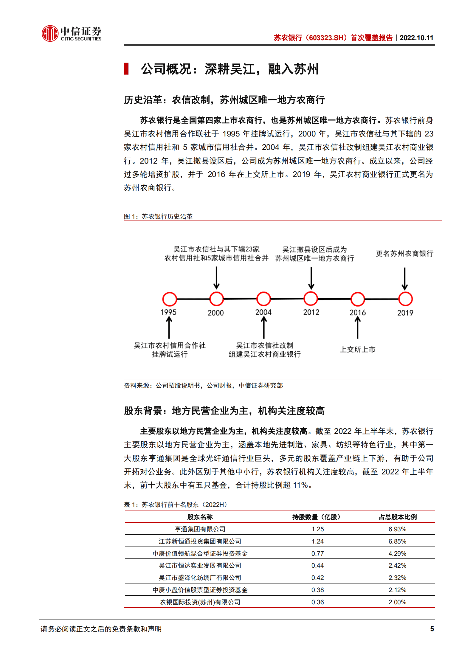 苏农银行-首次覆盖报告：融入苏州，稳中求进-221011.pdf 第5页