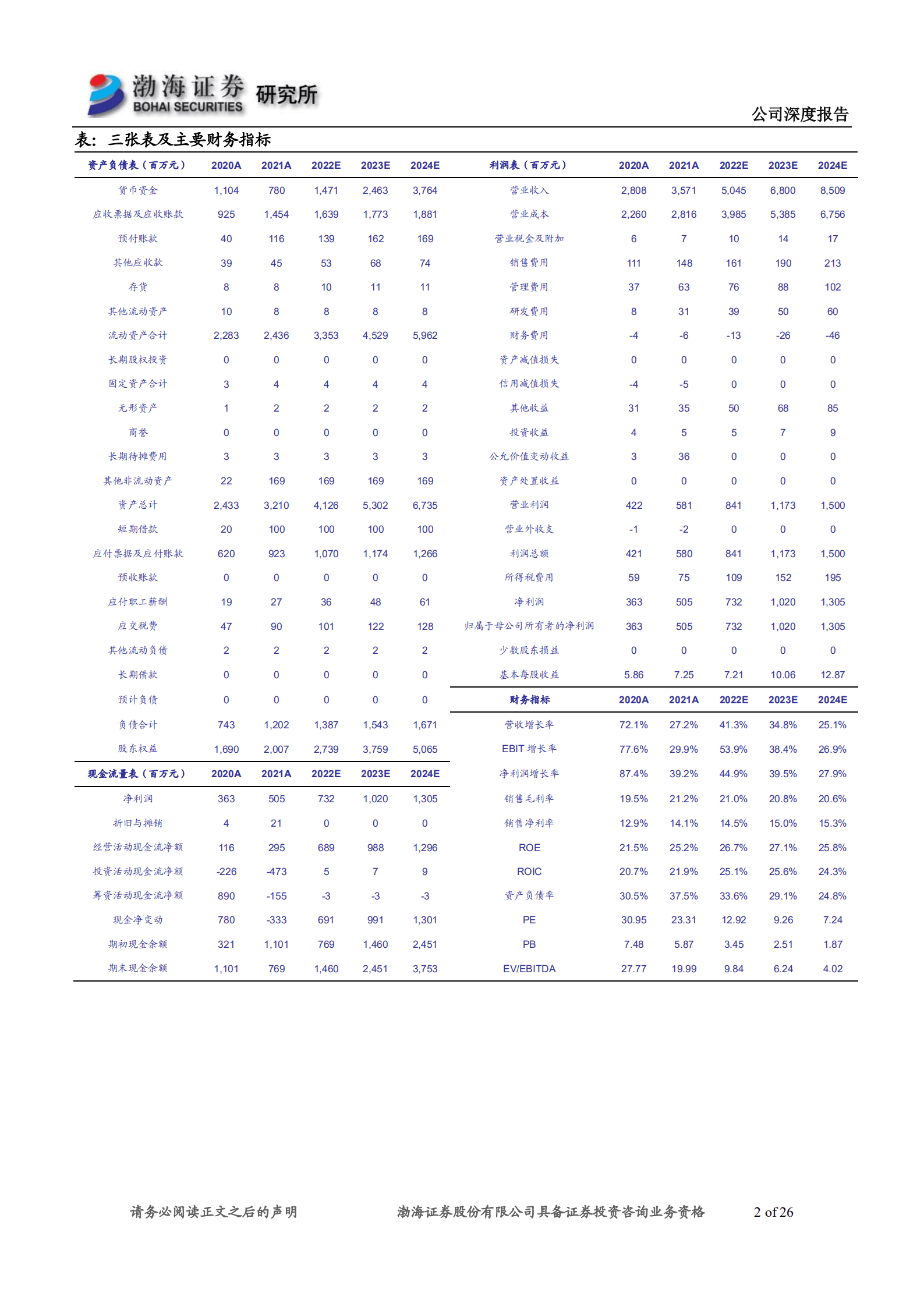 三人行-深度报告：国内专业的整合营销服务商，业务发展势头稳健-221003.pdf 第2页