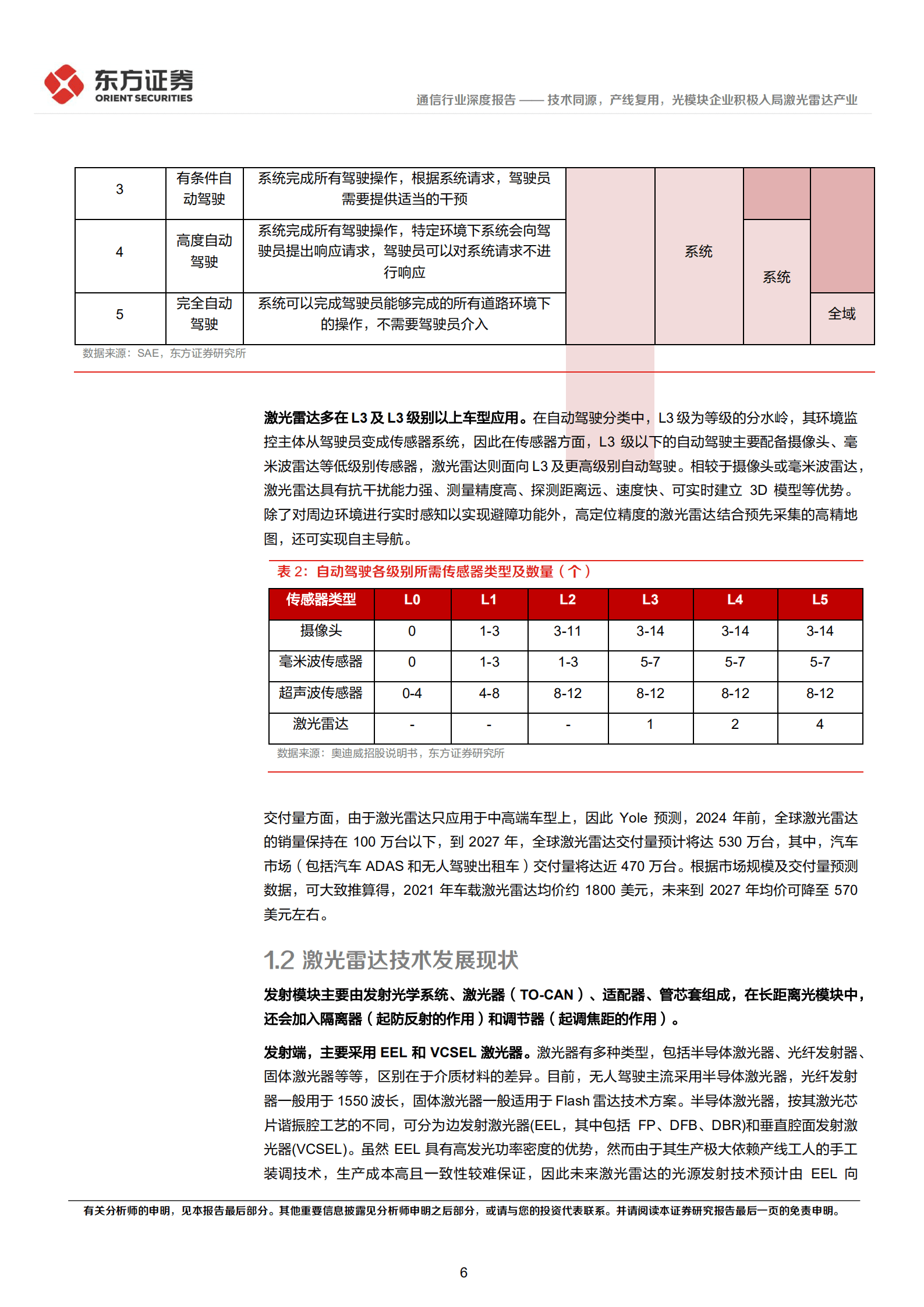 通信行业：技术同源，产线复用，光模块企业积极入局激光雷达产业-221011.pdf 第6页