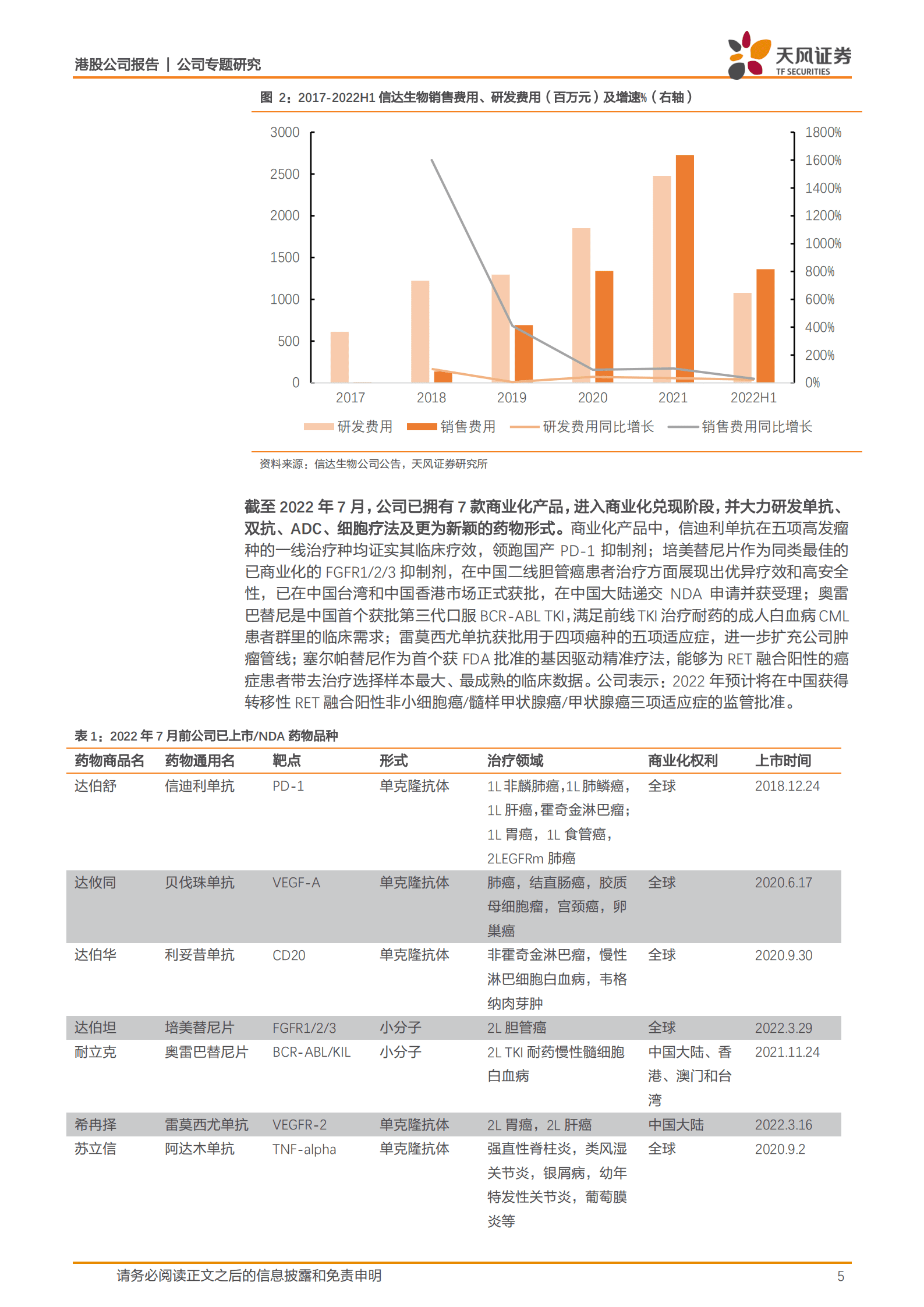 信达生物-产品形成矩阵收入快速增长，减重药物II期数据优异打开增长空间-221011.pdf 第5页