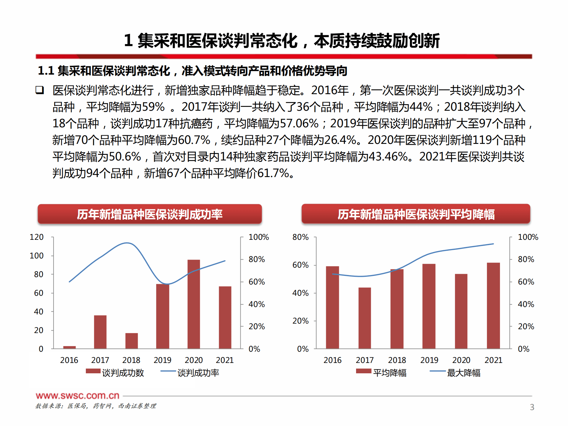 医药行业国谈系列专题：2022年国家医保谈判品种前瞻-221011.pdf 第4页