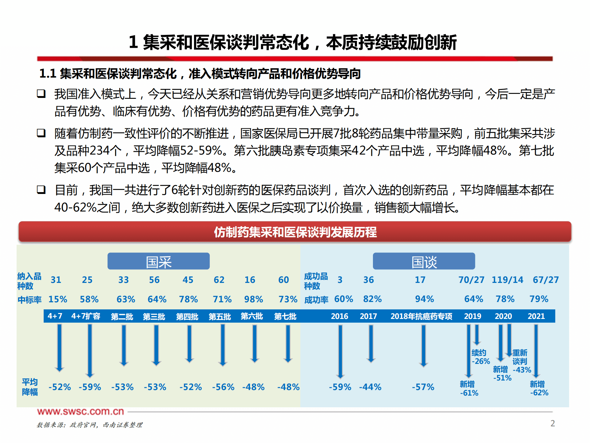 医药行业国谈系列专题：2022年国家医保谈判品种前瞻-221011.pdf 第3页