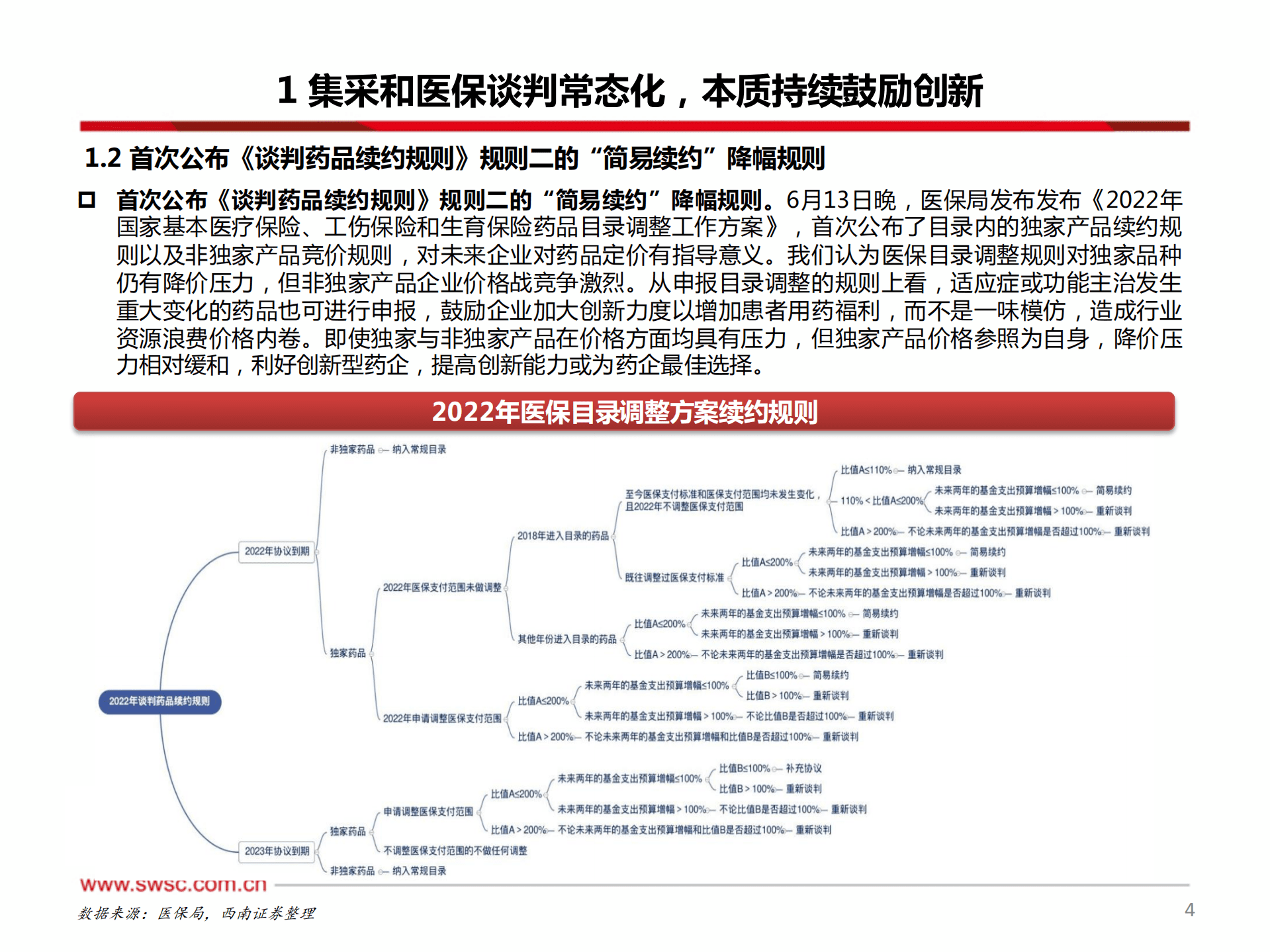 医药行业国谈系列专题：2022年国家医保谈判品种前瞻-221011.pdf 第5页