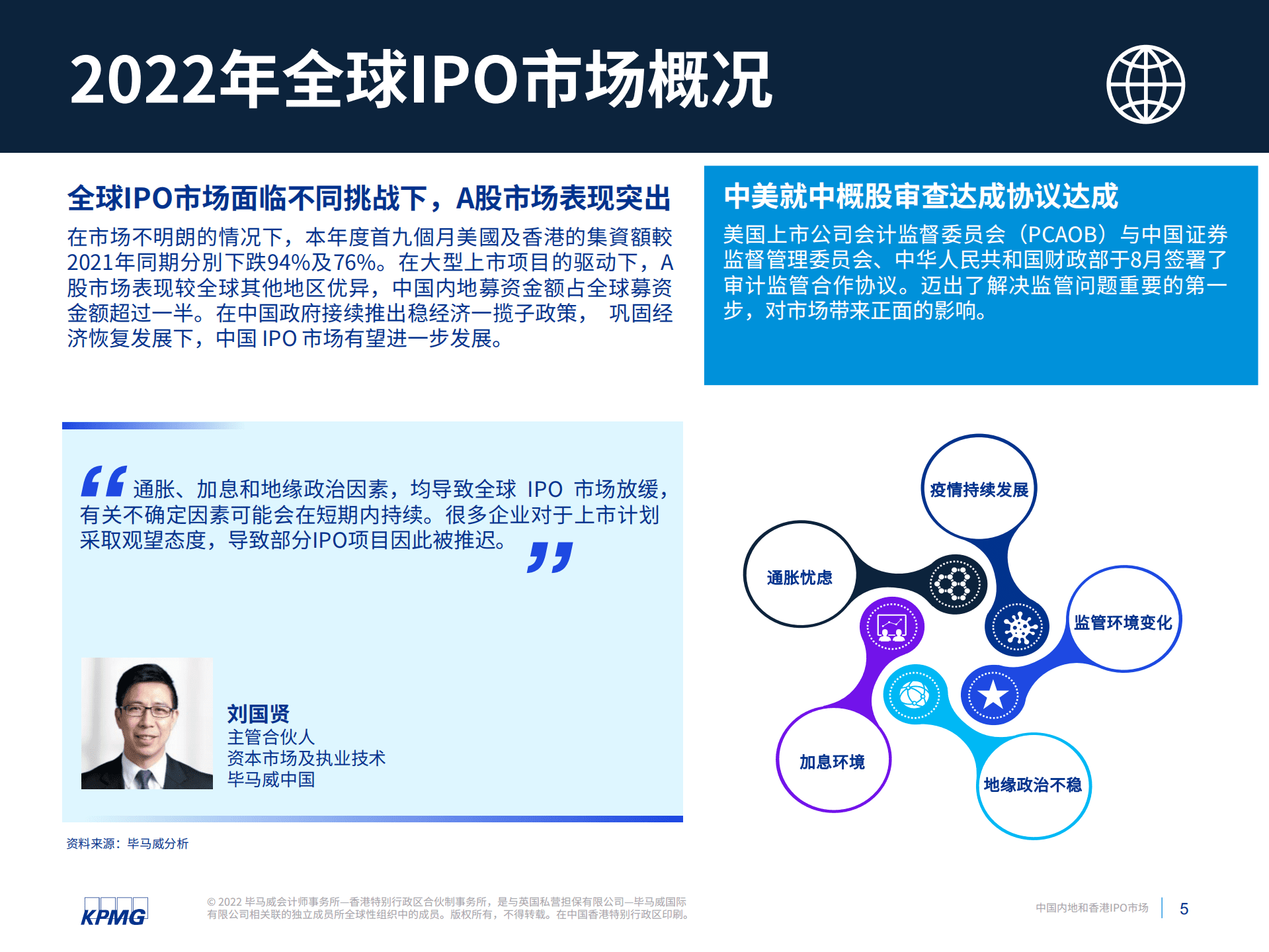 毕马威：2022年前三季度中国内地和香港IPO市场回顾报告.pdf 第6页