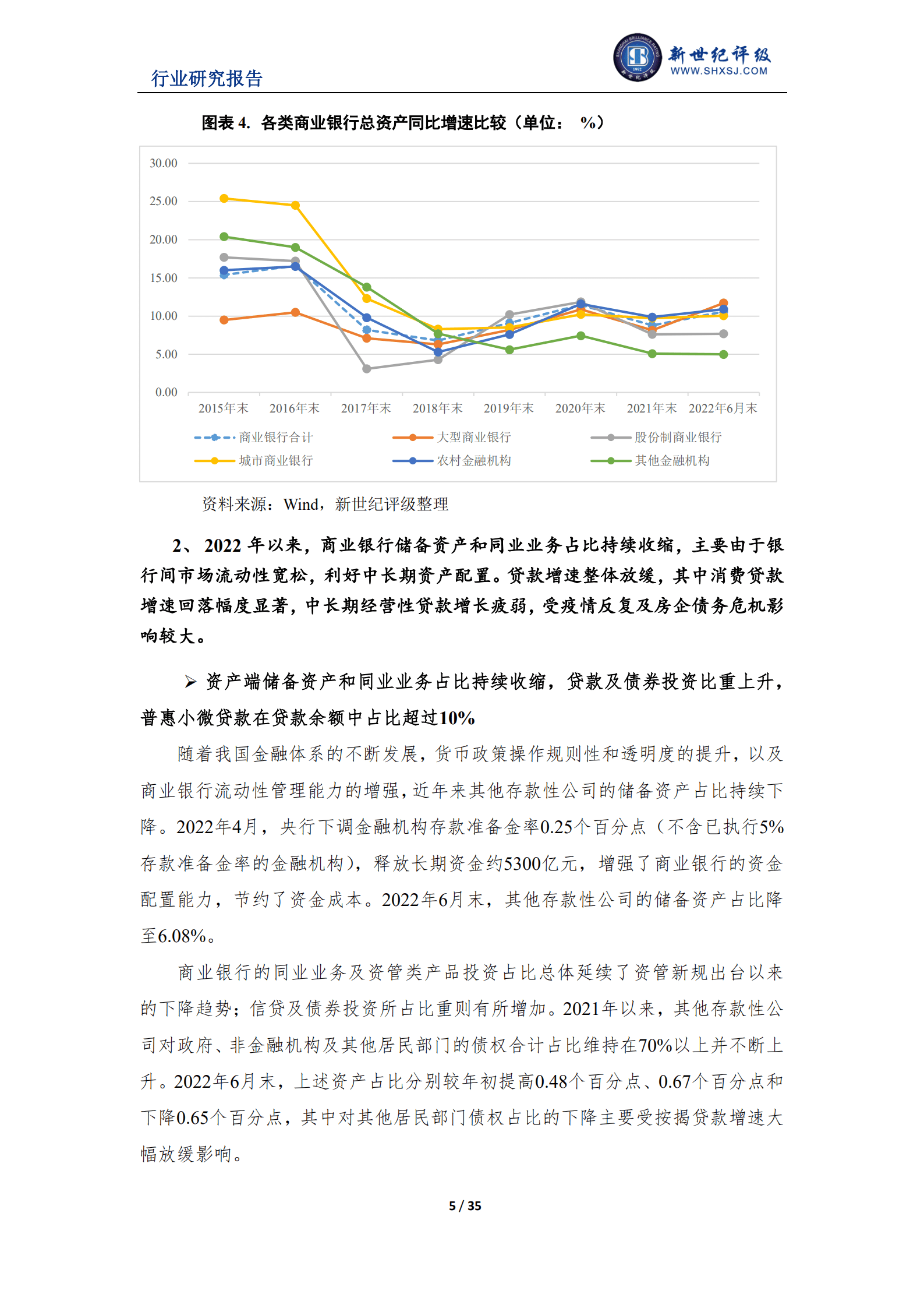 联合资信：2022年上半年银行业信用观察报告.pdf 第5页