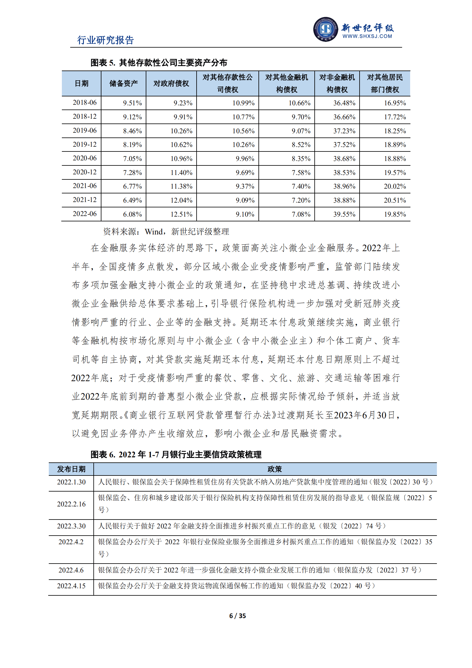 联合资信：2022年上半年银行业信用观察报告.pdf 第6页