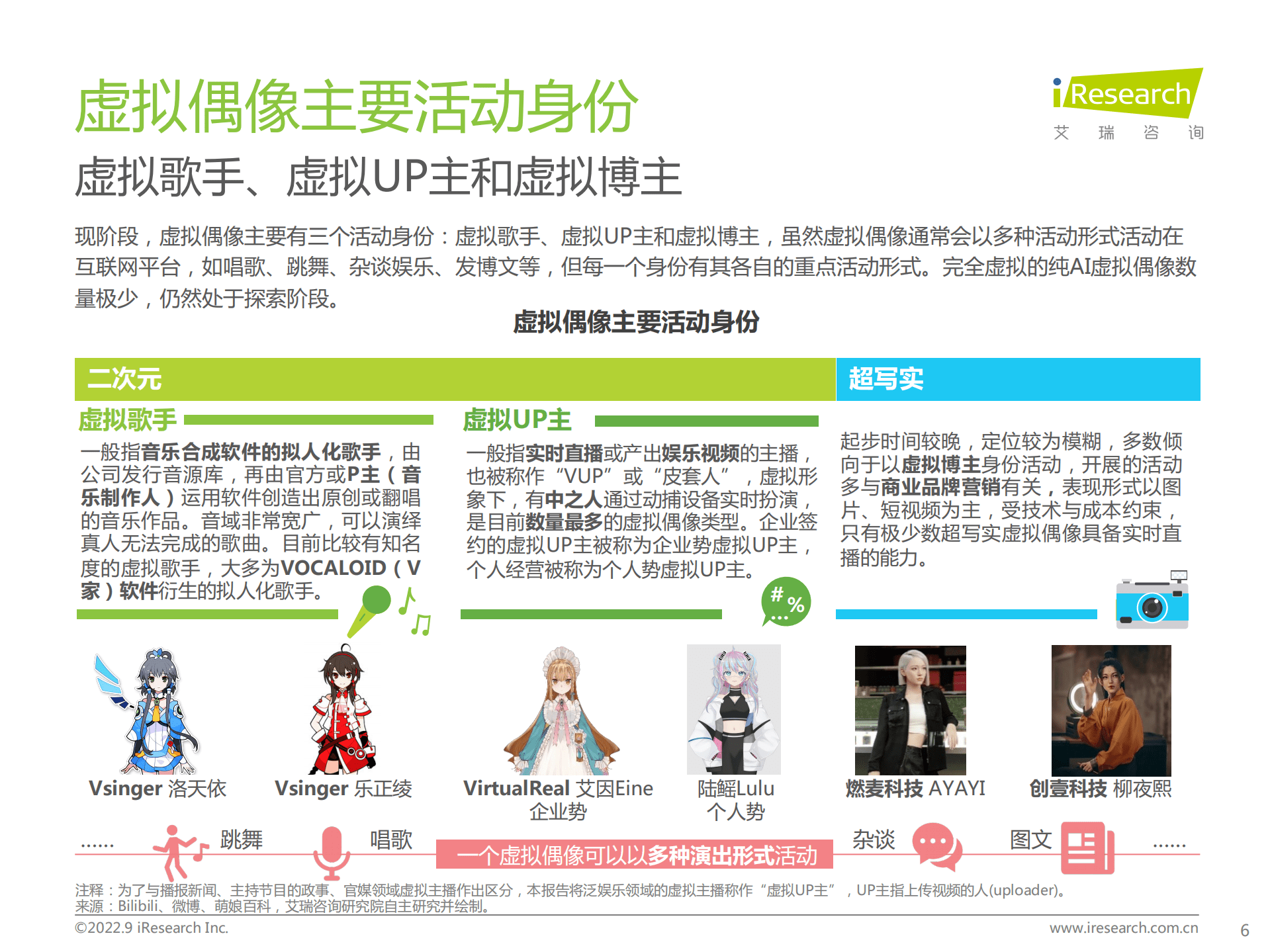 艾瑞咨询：2022年中国虚拟偶像行业研究报告.pdf 第6页