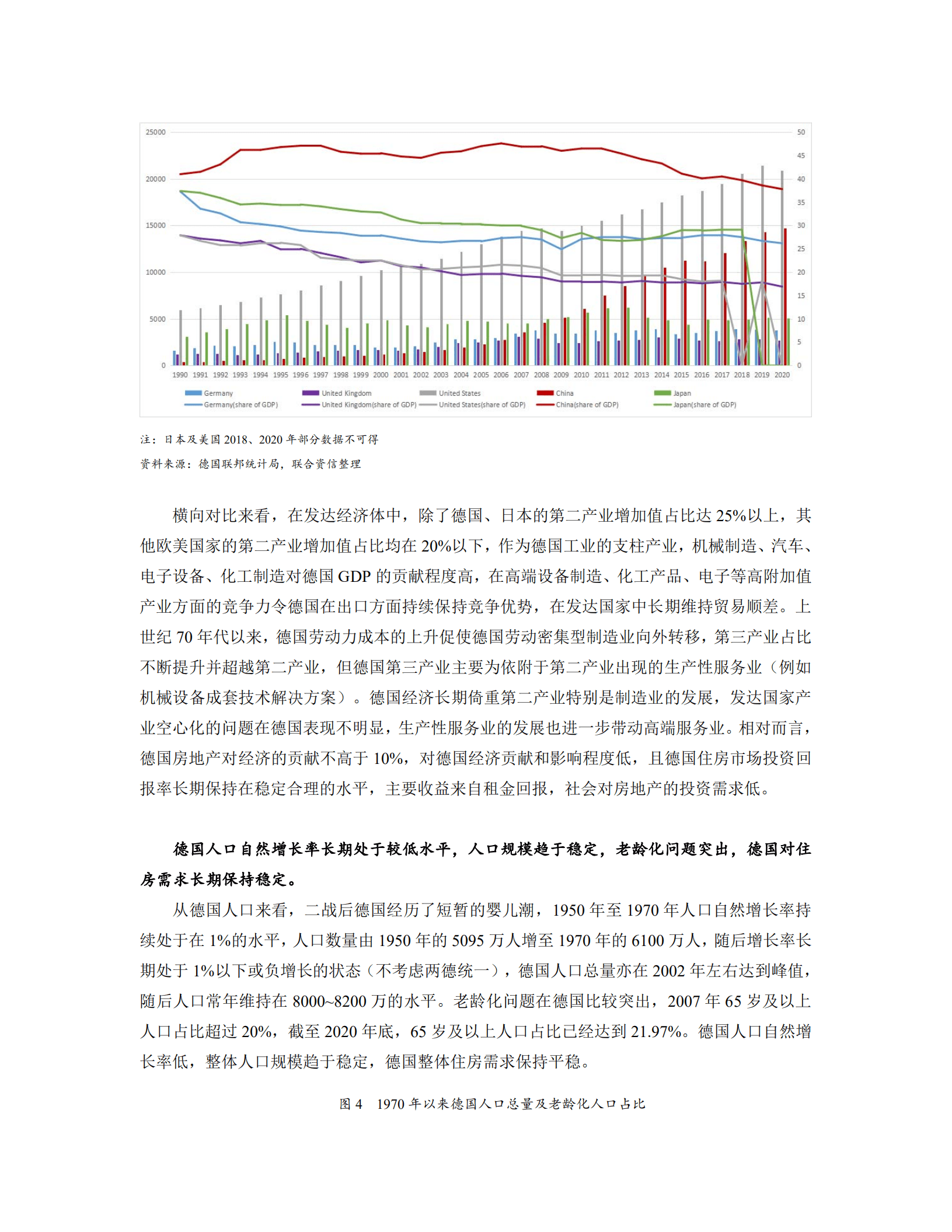 联合资信：德国房地产市场研究及对我国的借鉴意义（2022）.pdf 第6页