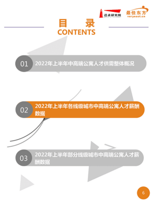 迈点研究院：2022年上半年中高端公寓人才薪酬数据报告.pdf 第6页