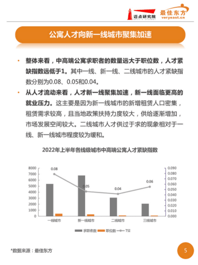 迈点研究院：2022年上半年中高端公寓人才薪酬数据报告.pdf 第5页
