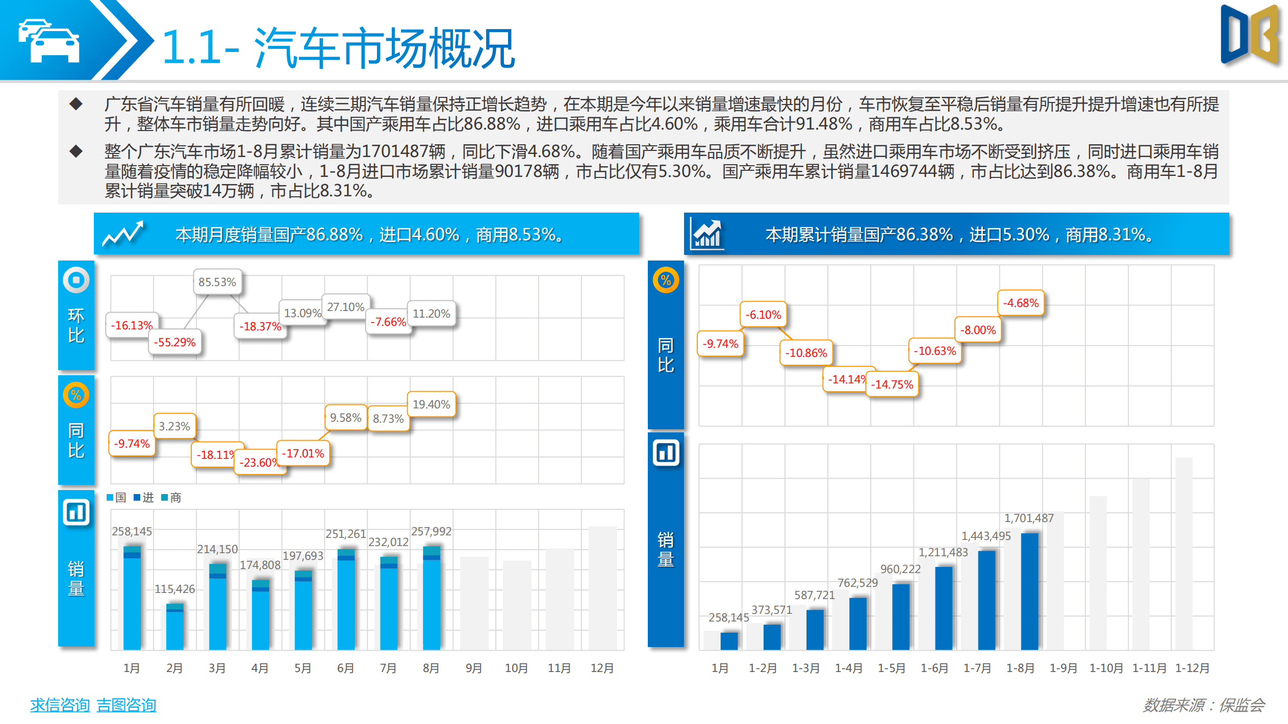 求信咨询：2022年1-8月广东省汽车市场分析报告.pdf 第4页