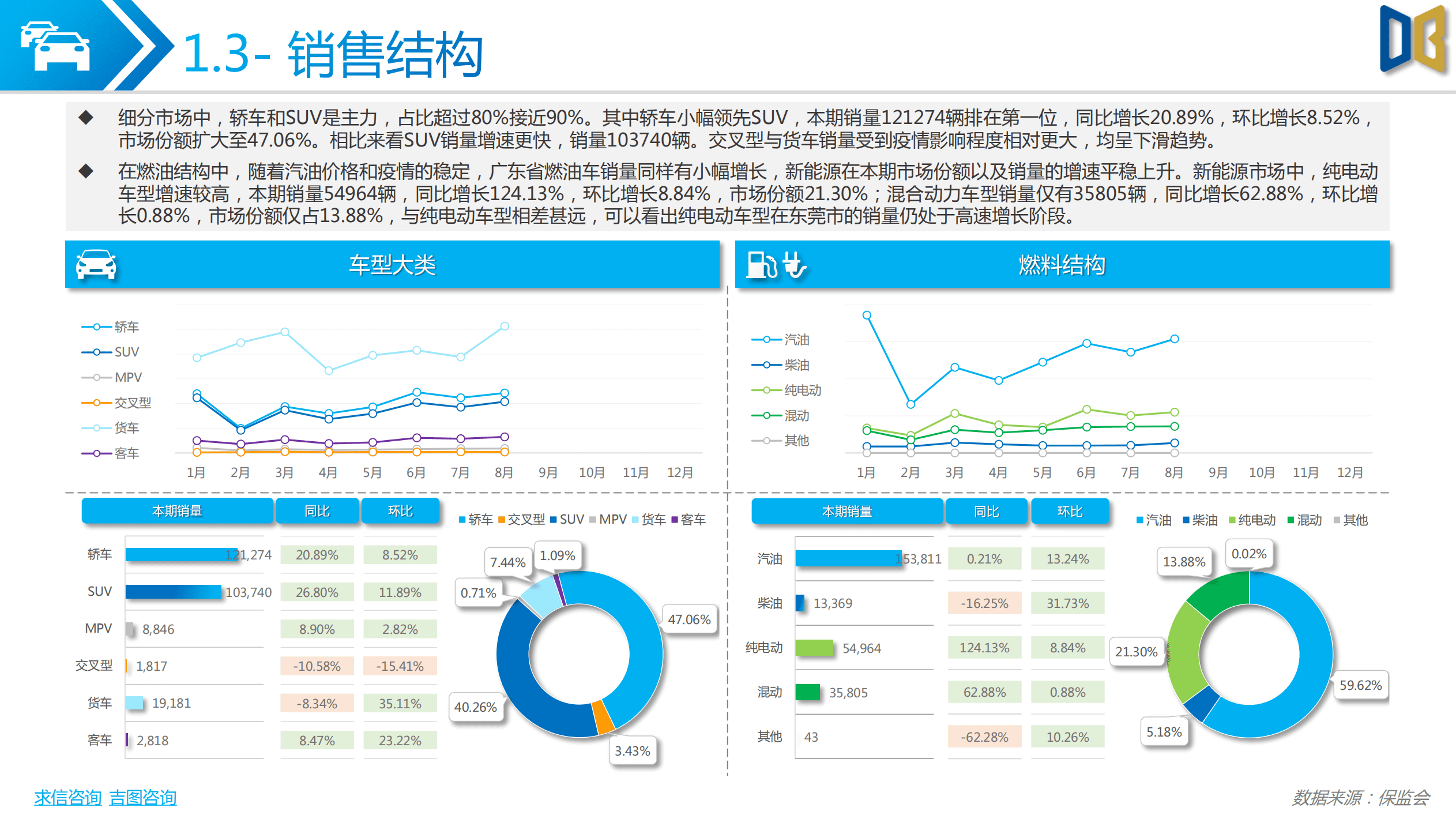 求信咨询：2022年1-8月广东省汽车市场分析报告.pdf 第6页