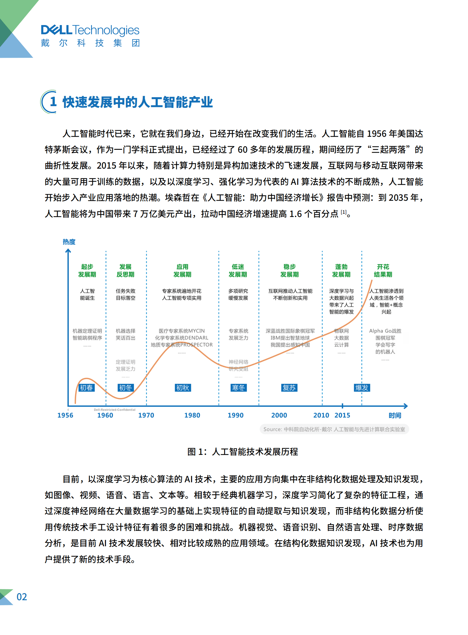戴尔科技：AI GPU分布式训练白皮书（2022版）.pdf 第6页
