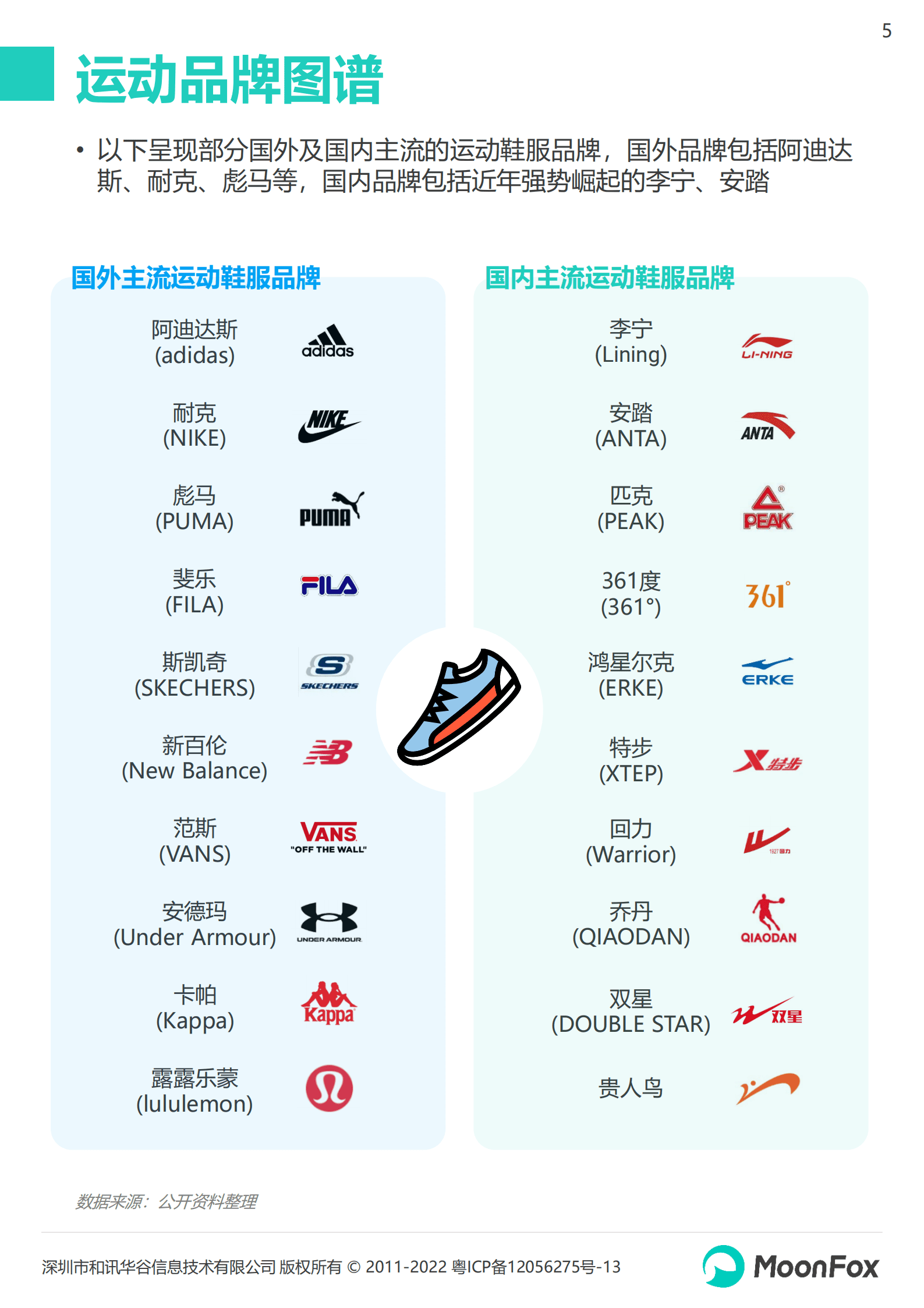 月狐数据：2022运动品牌全渠道发展数据报告.pdf 第5页
