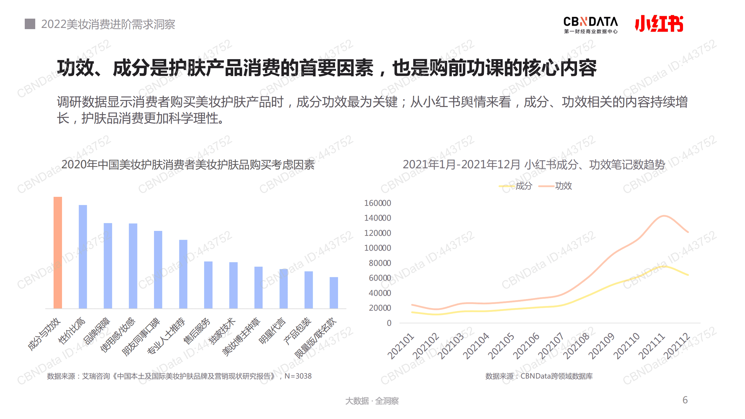 小红书：2022美妆消费进阶需求洞察报告.pdf 第6页