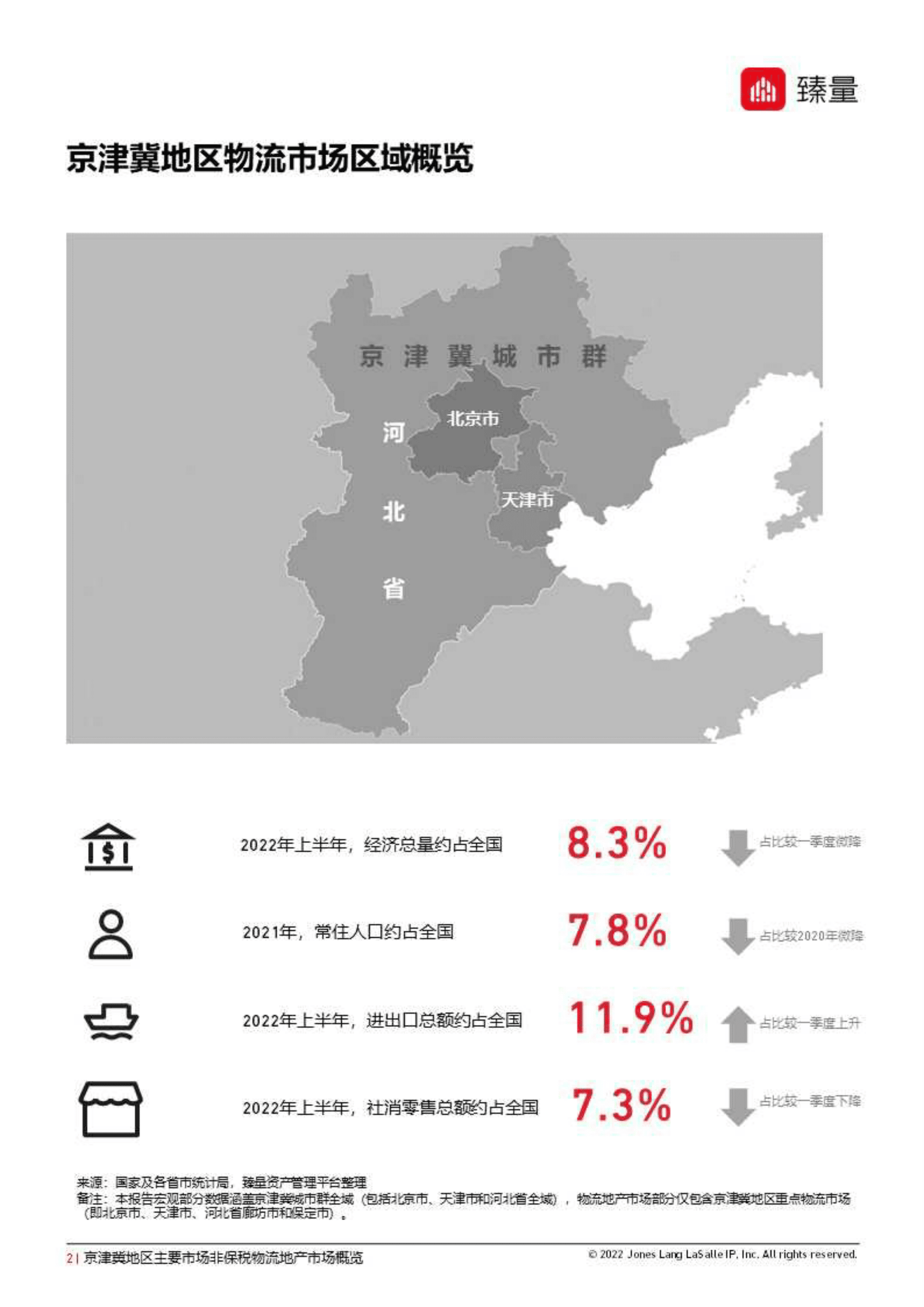臻量：2022年第二季度京津冀地区非保税物流地产市场概览报告 .pdf 第2页