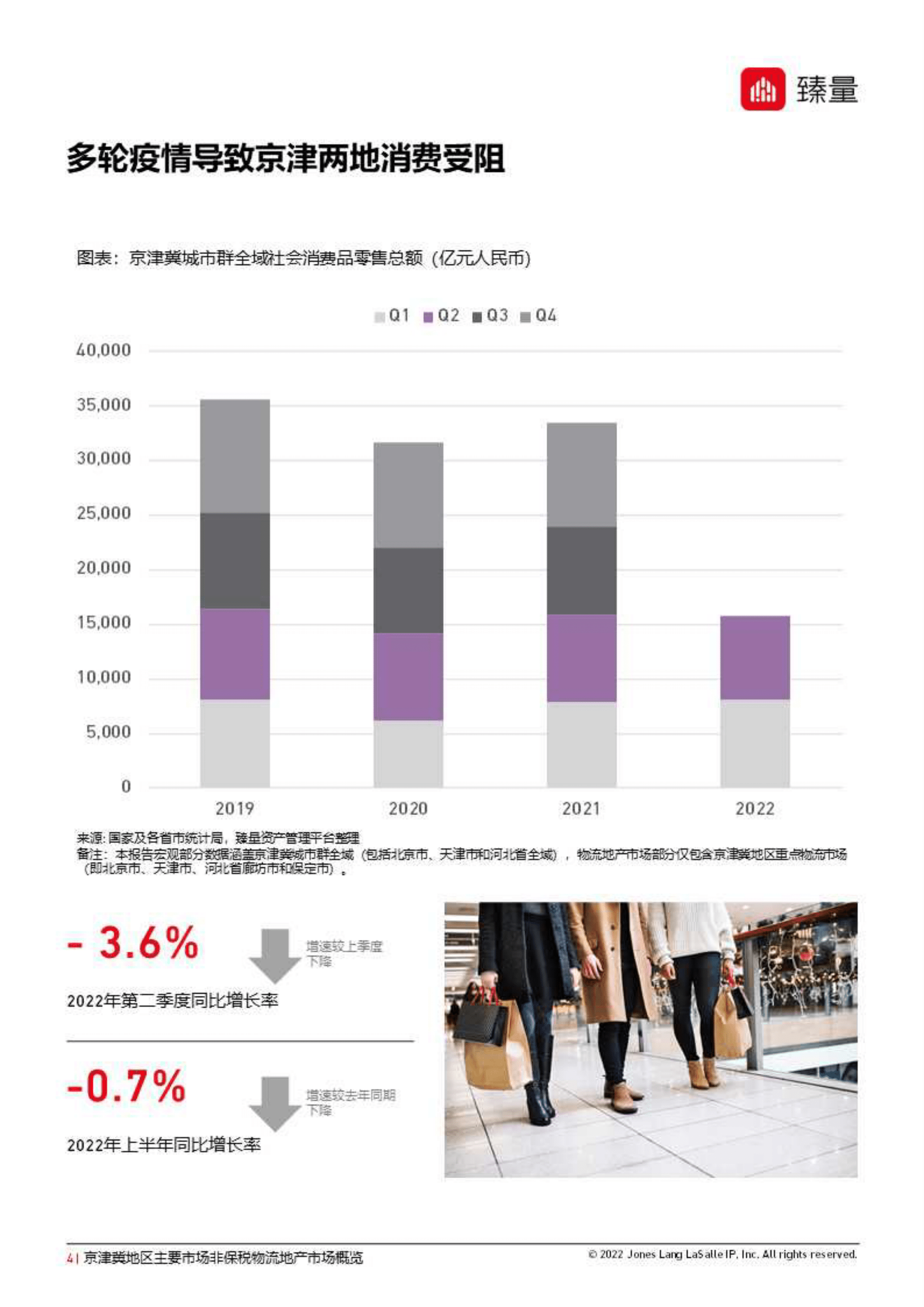 臻量：2022年第二季度京津冀地区非保税物流地产市场概览报告 .pdf 第4页