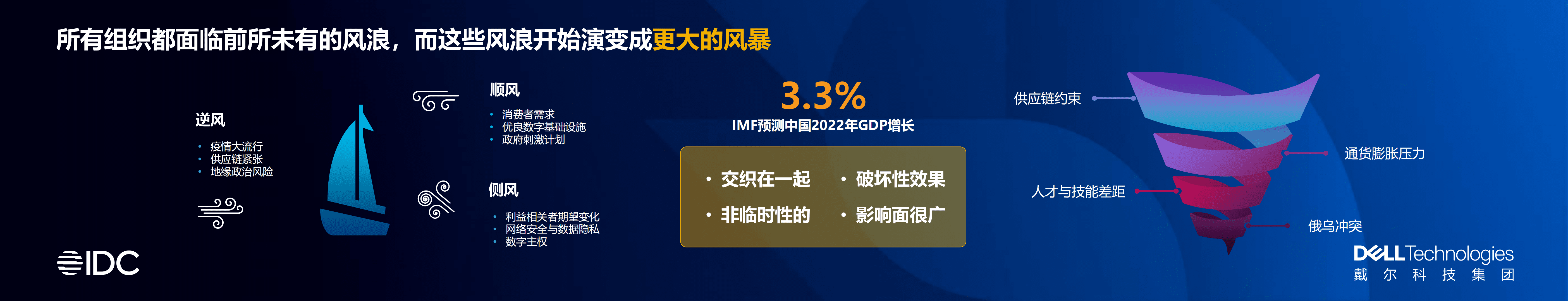 IDC：2022全球数字化转型预测与数字化韧性战略.pdf 第3页