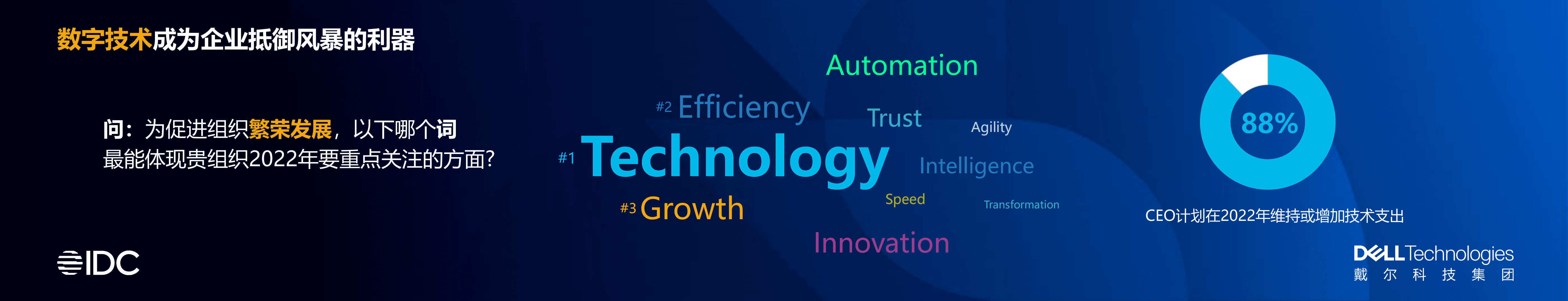 IDC：2022全球数字化转型预测与数字化韧性战略.pdf 第4页