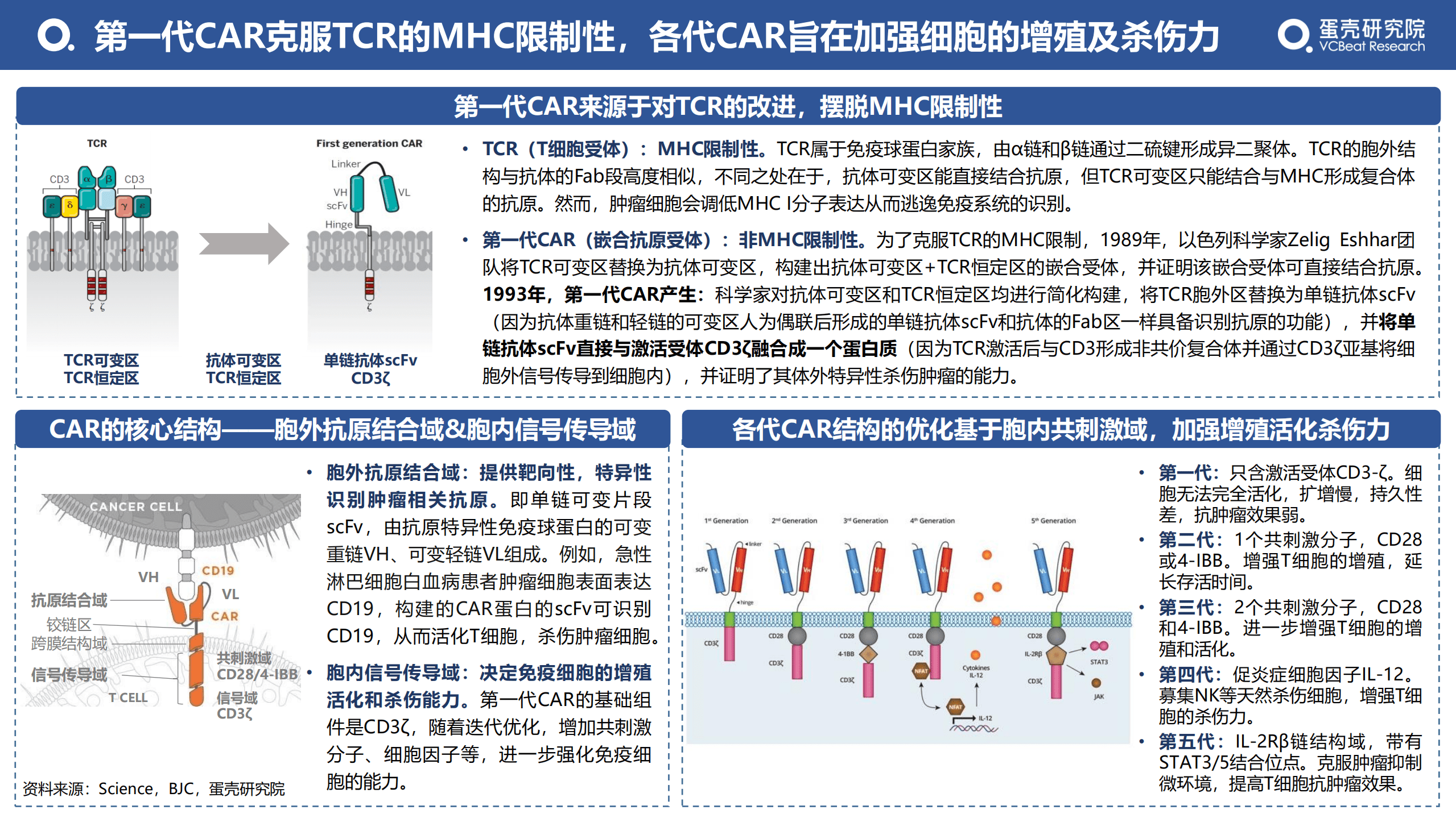 蛋壳研究院：2022免疫细胞治疗行业研究报告（一）-浅谈技术路径视角的发展前景.pdf 第5页
