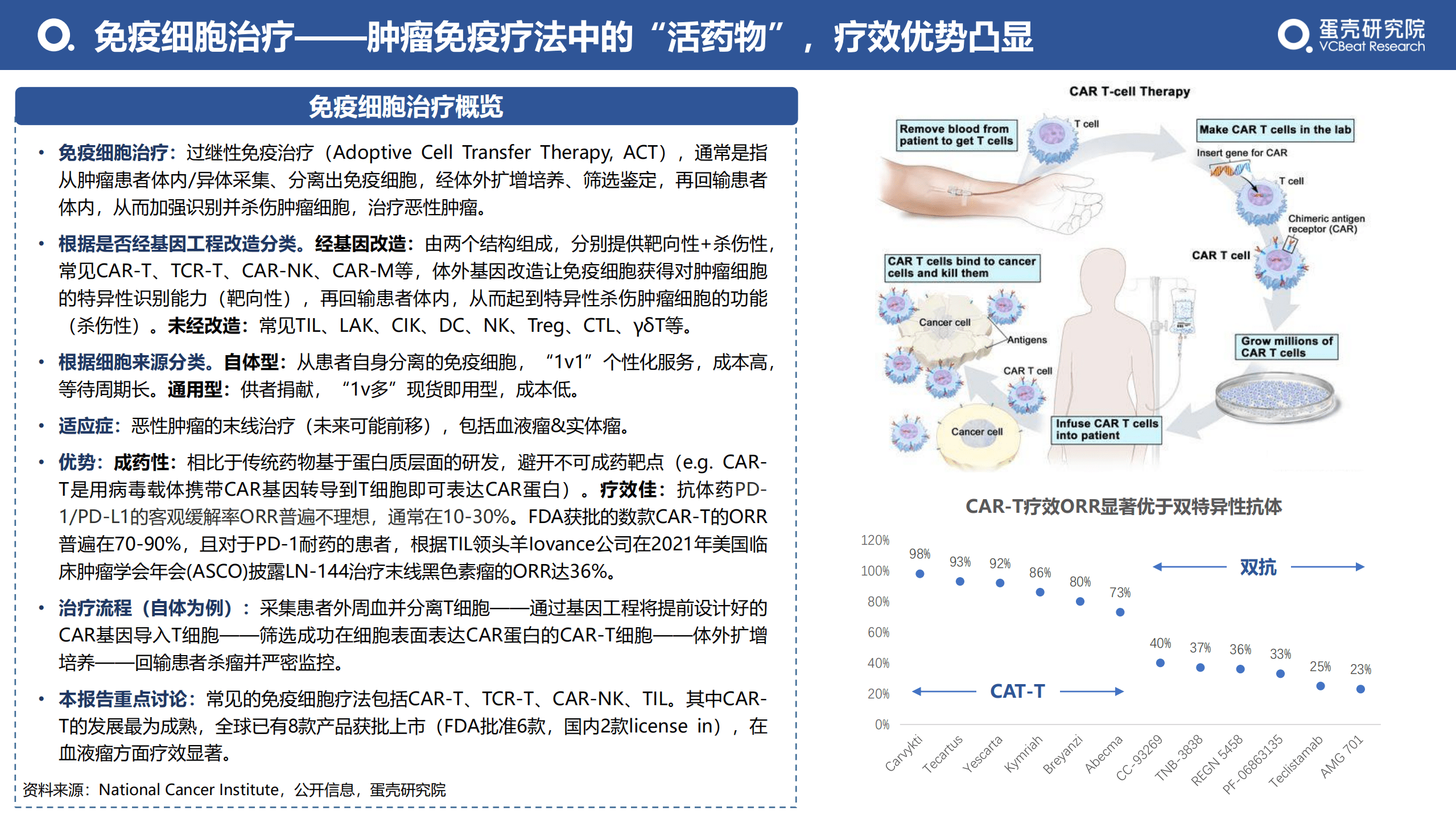蛋壳研究院：2022免疫细胞治疗行业研究报告（一）-浅谈技术路径视角的发展前景.pdf 第4页