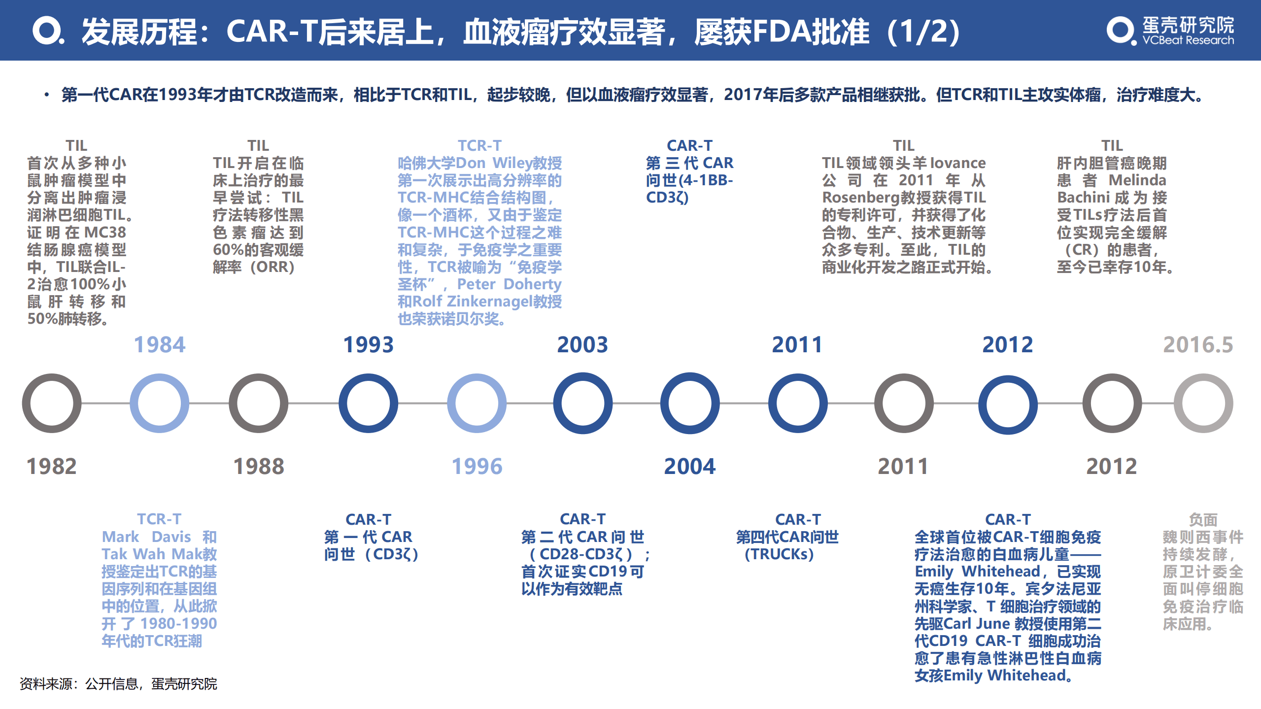 蛋壳研究院：2022免疫细胞治疗行业研究报告（一）-浅谈技术路径视角的发展前景.pdf 第6页