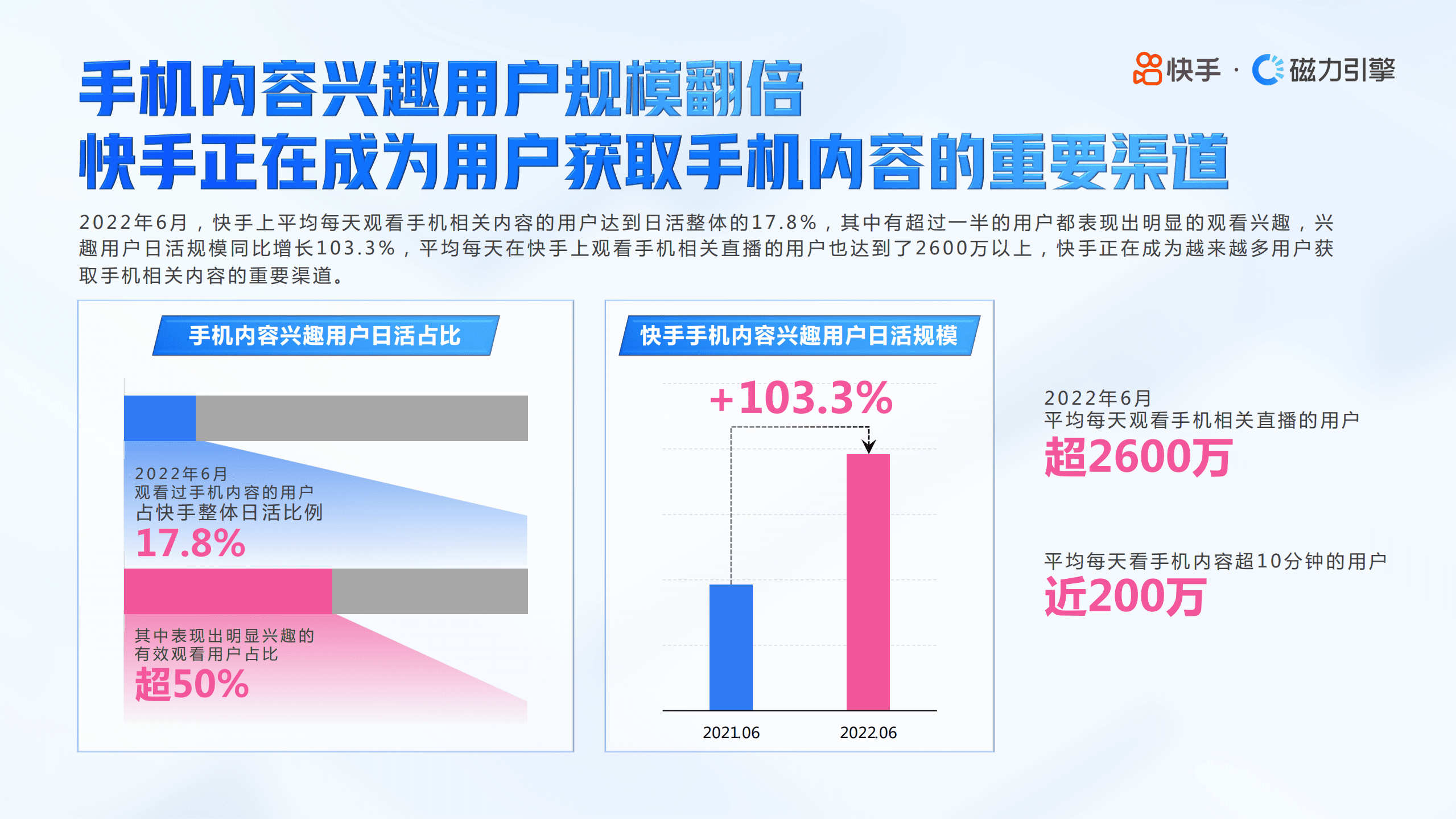 磁力引擎：2022年快手手机行业数据报告.pdf 第4页