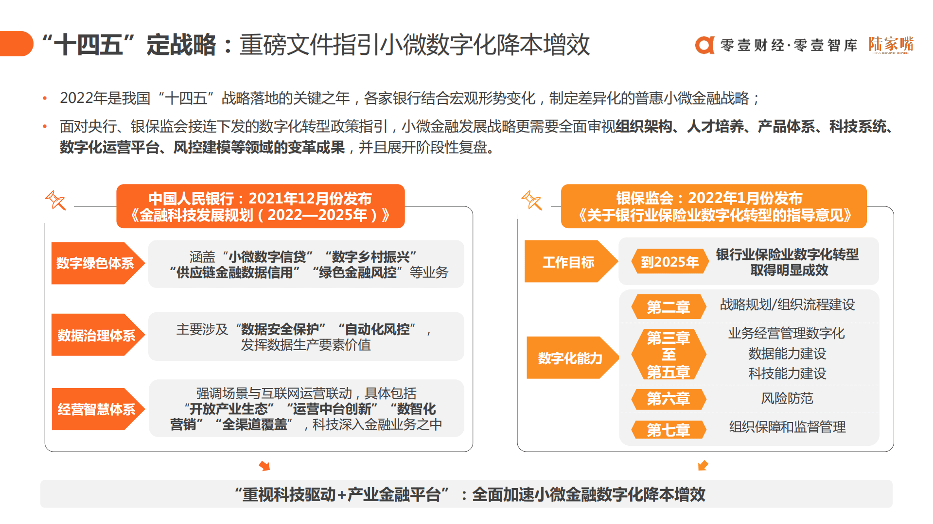 零壹智库：银行普惠小微金融战略与科技解决方案研究报告（2022）.pdf 第6页