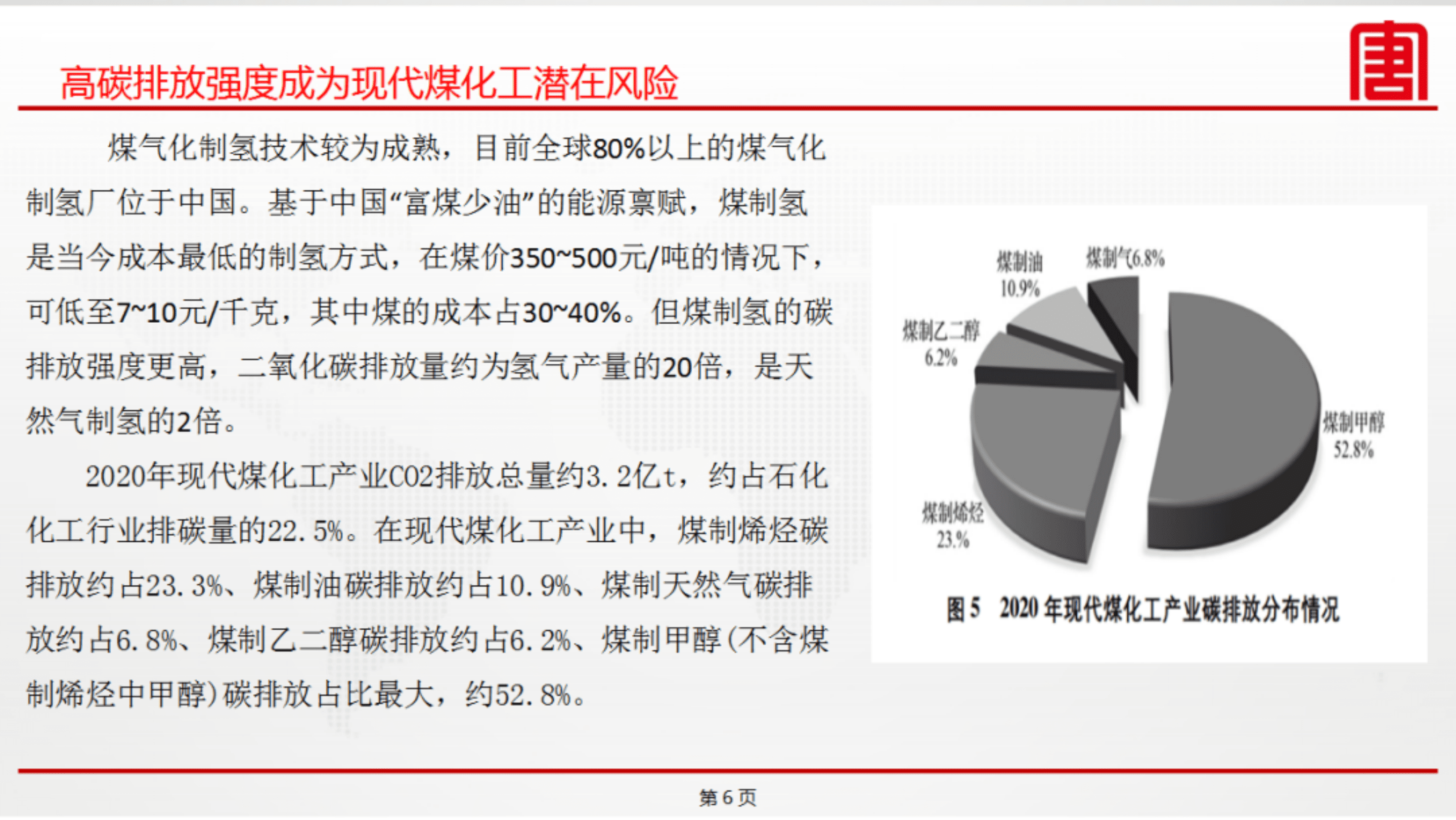 绿氢在现代煤化工绿色低碳转型中的应用探讨（2022）.pdf 第6页