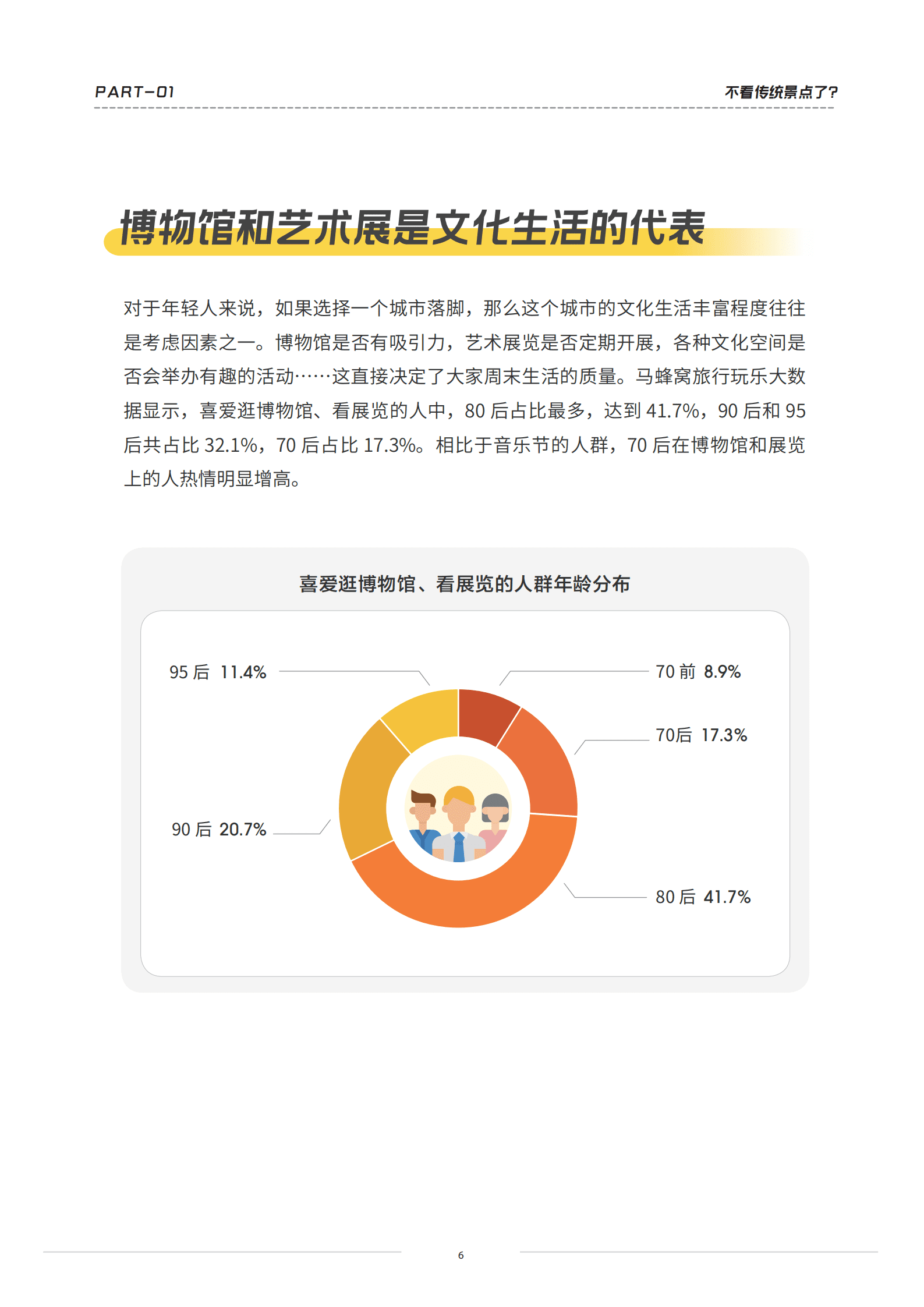 马蜂窝：当代年轻人旅行图鉴（2022）.pdf 第6页