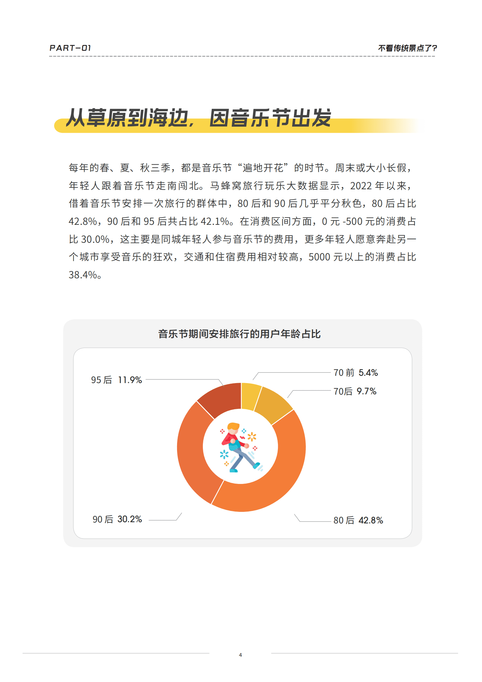 马蜂窝：当代年轻人旅行图鉴（2022）.pdf 第4页