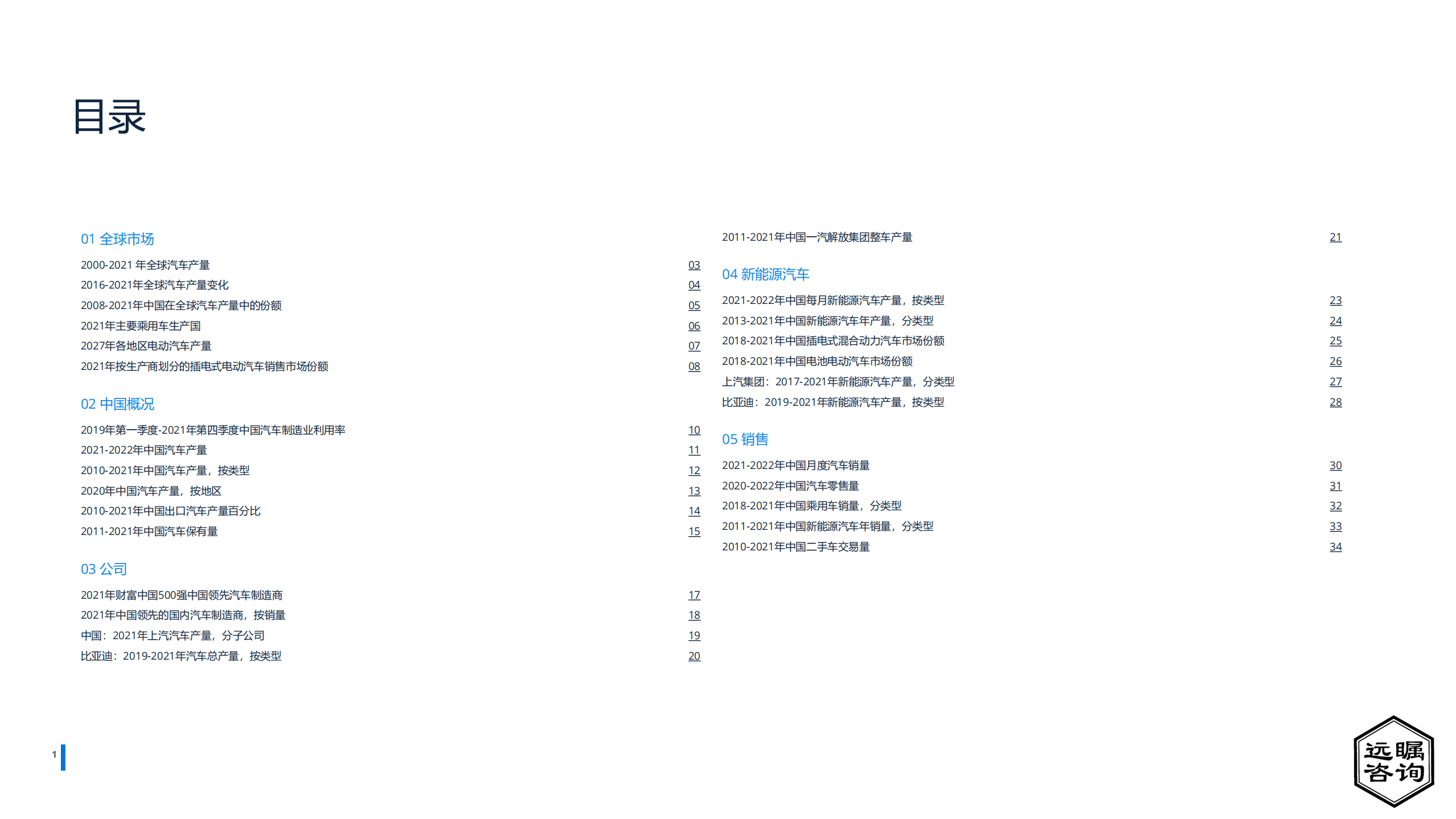 远瞩咨询：2022年中国汽车制造业分析报告.pdf 第2页