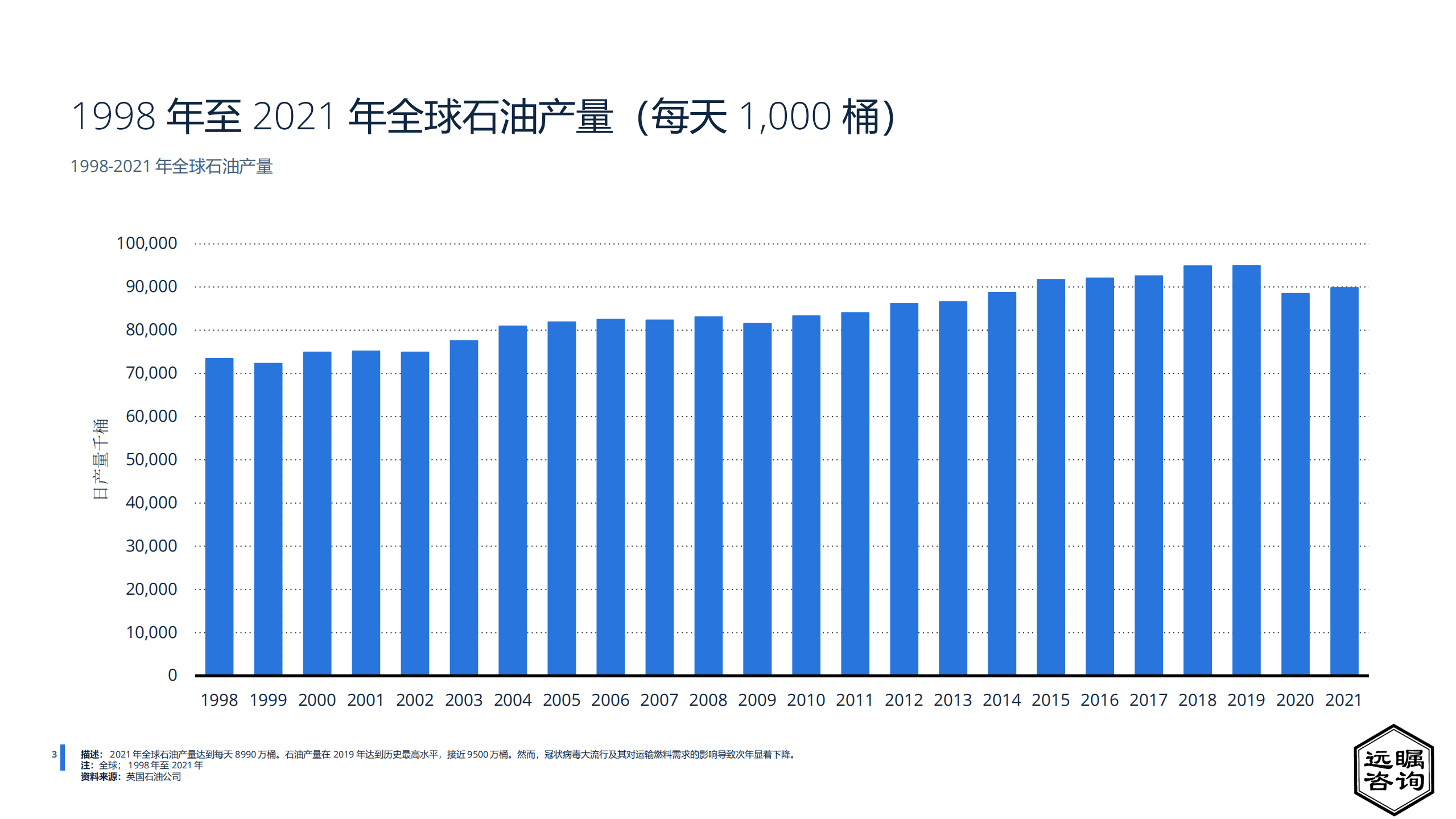远瞩咨询：2022年中国石油工业分析报告.pdf 第4页