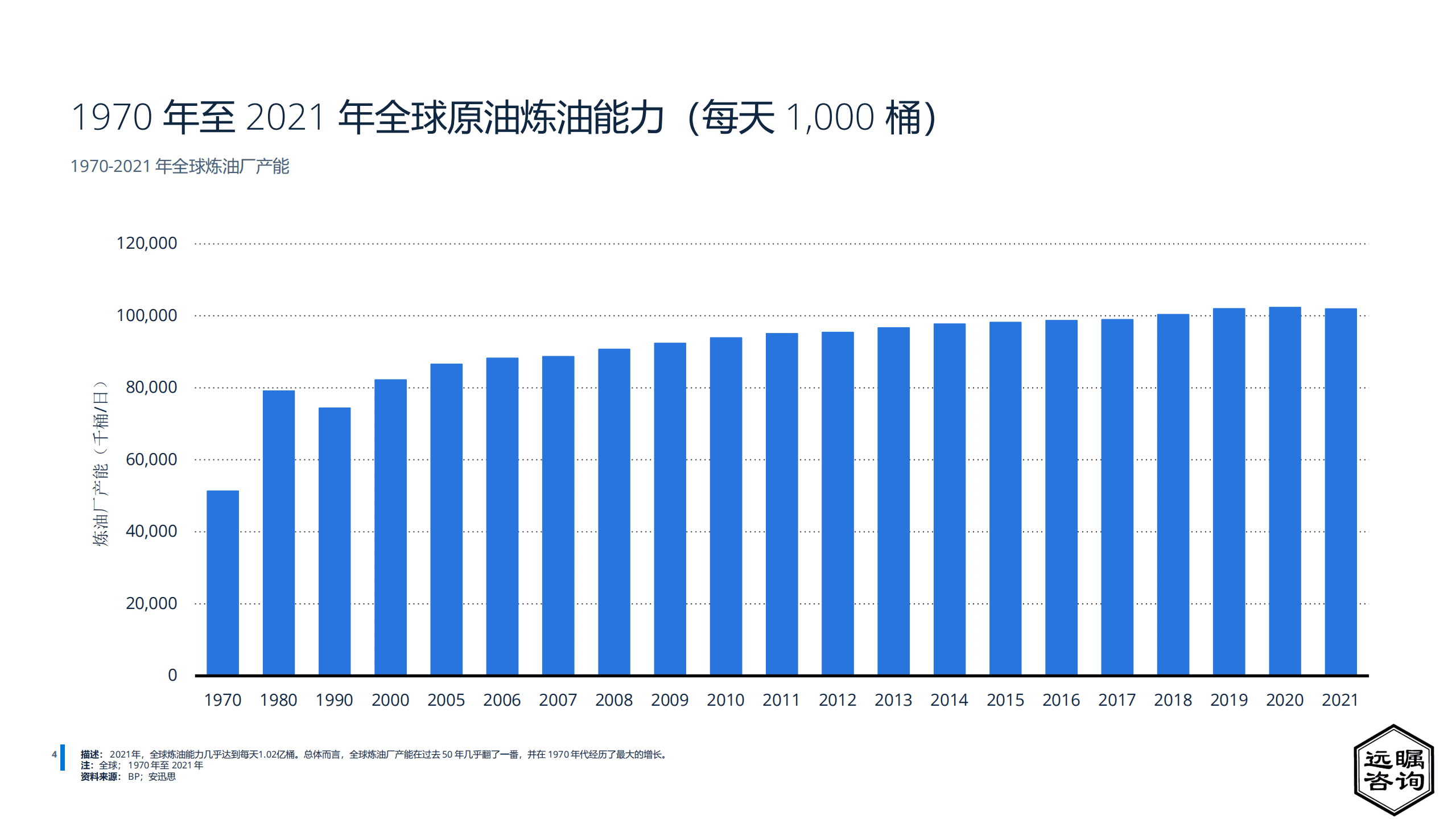 远瞩咨询：2022年中国石油工业分析报告.pdf 第5页