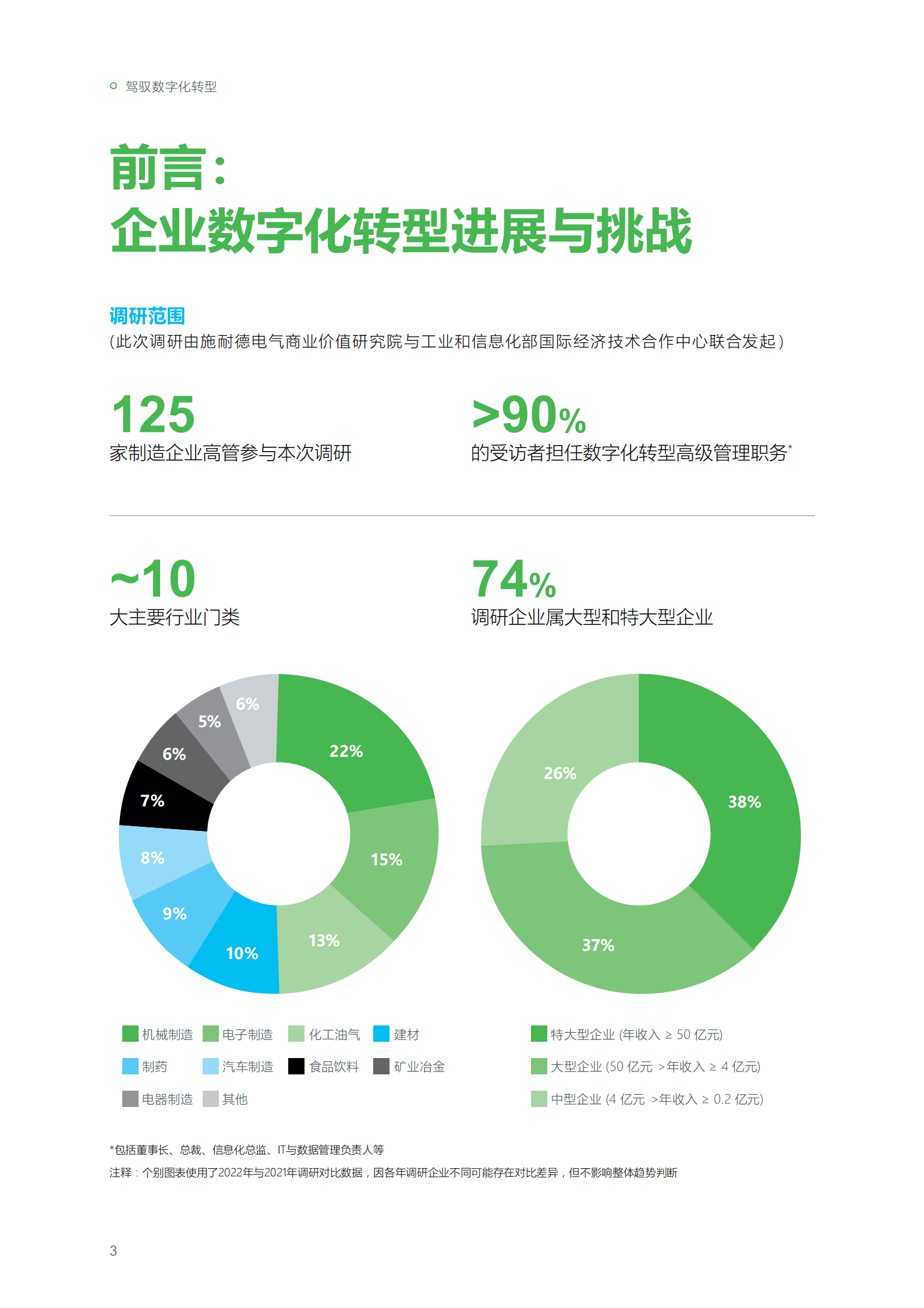 施耐德电气：驾驭数字化转型-数字化赋能绿色智能制造高管洞察2022.pdf 第6页