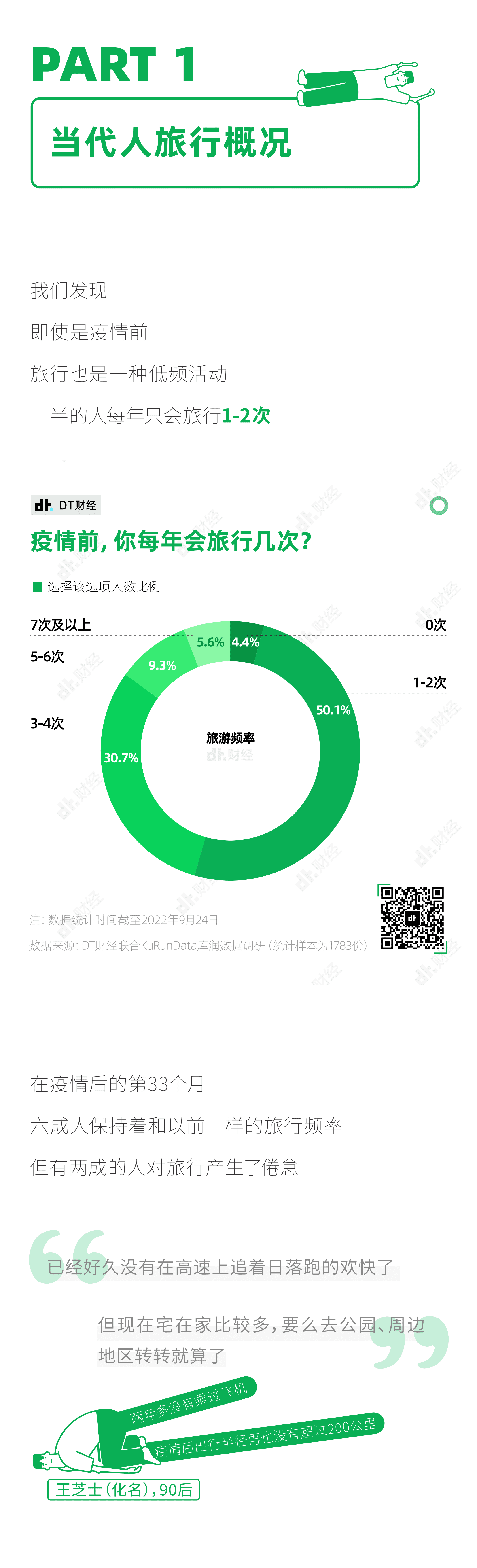 DT财经：2022年轻人旅行小报告.pdf 第3页