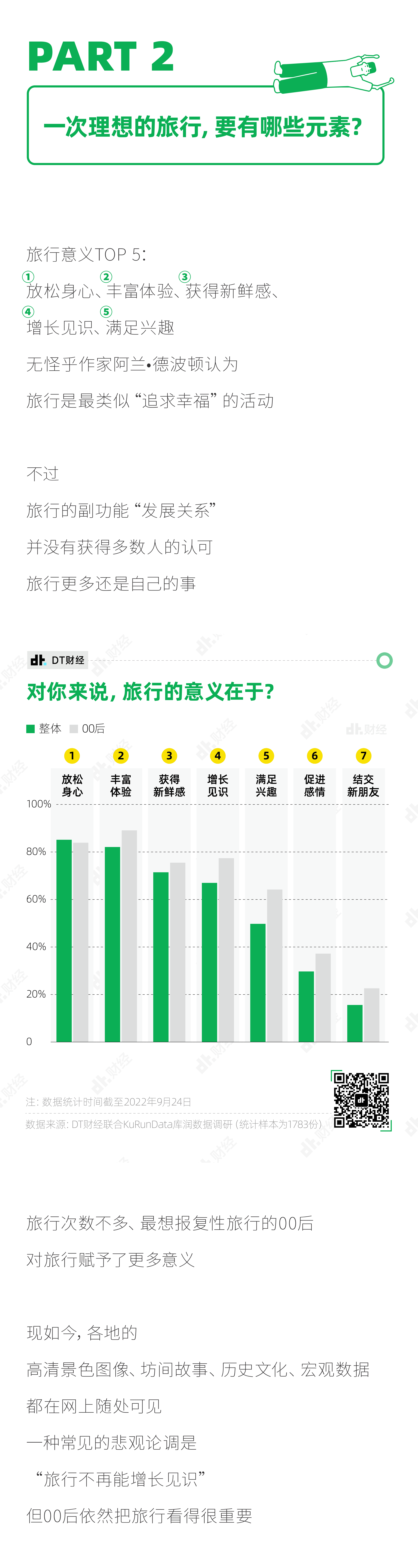 DT财经：2022年轻人旅行小报告.pdf 第5页