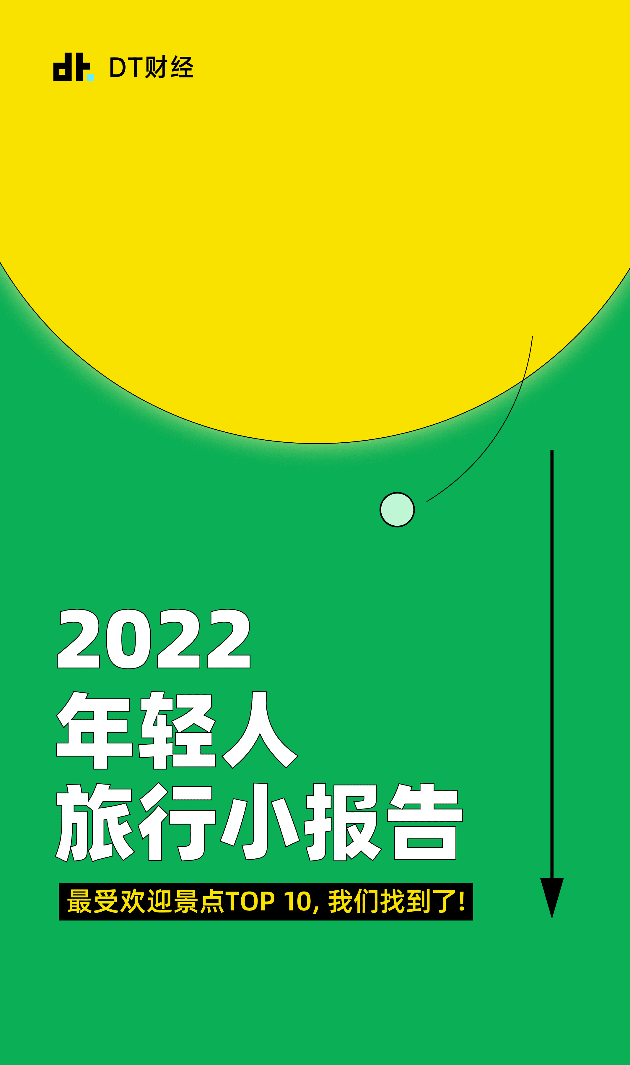 DT财经：2022年轻人旅行小报告.pdf 第1页