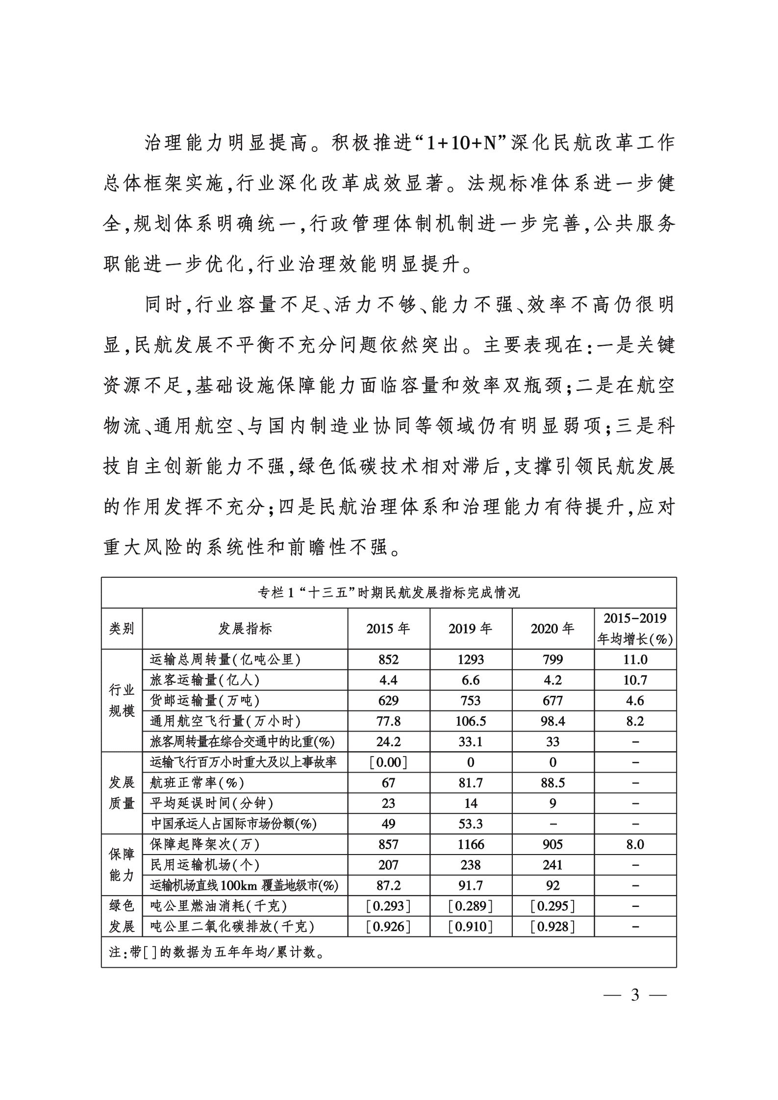 &ldquo; 十四五&rdquo; 民用航空发展规划.pdf 第6页