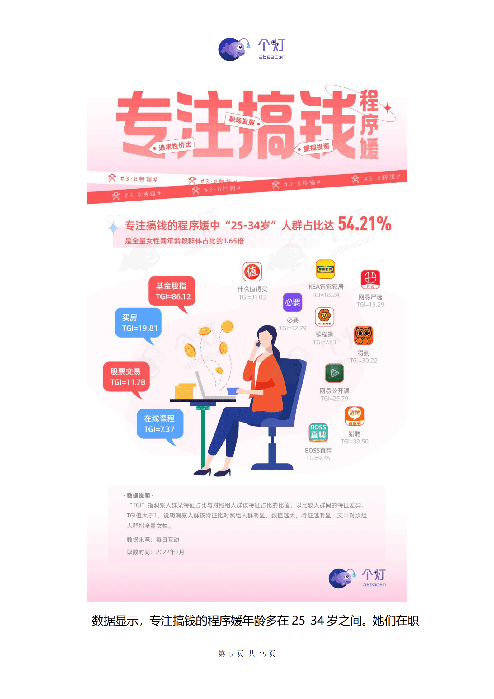 个灯：2022程序媛人群洞察报告.pdf 第6页