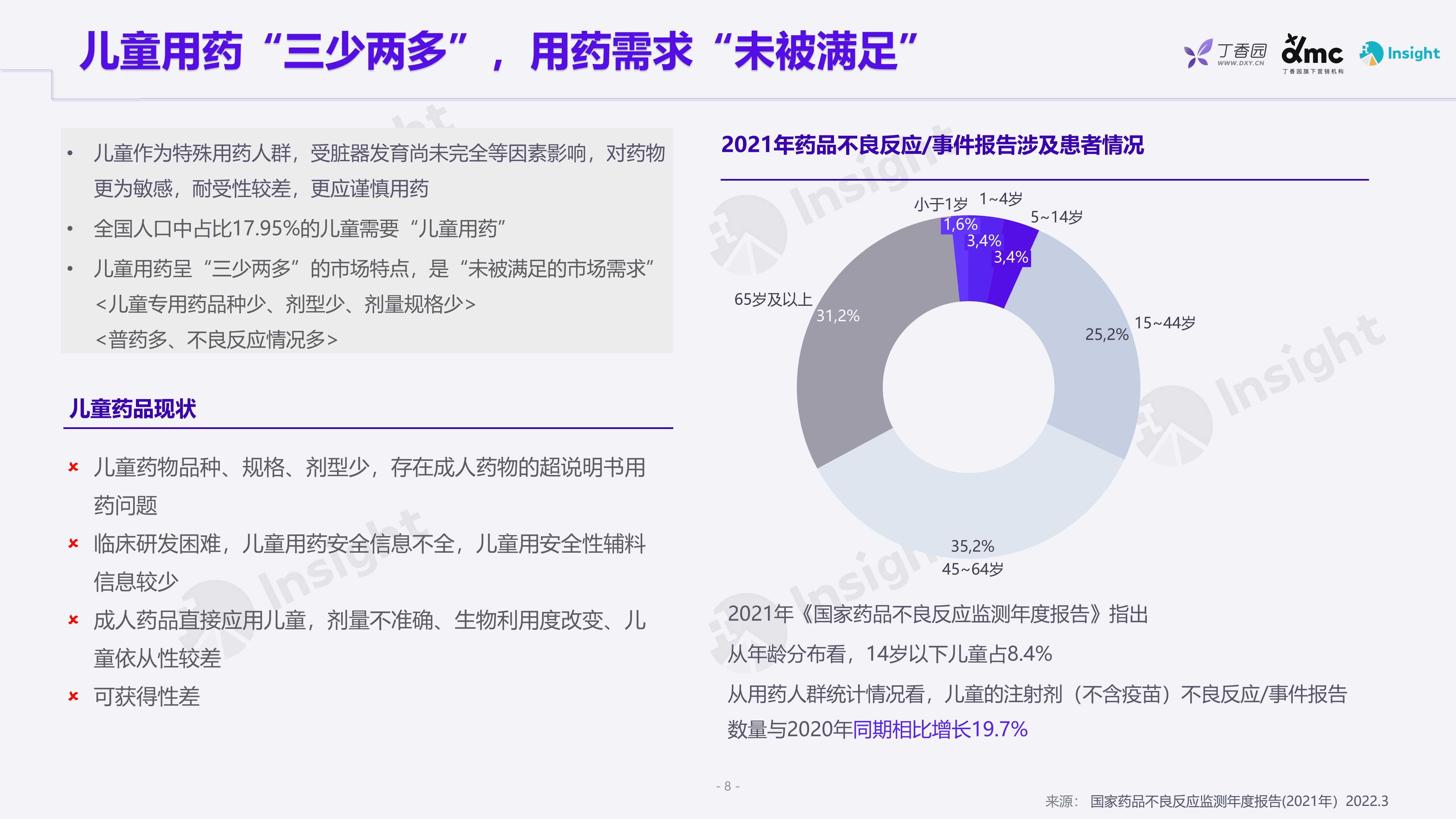 丁香园：政策监管支持下的儿童用药（政策篇）（2022）.pdf 第6页