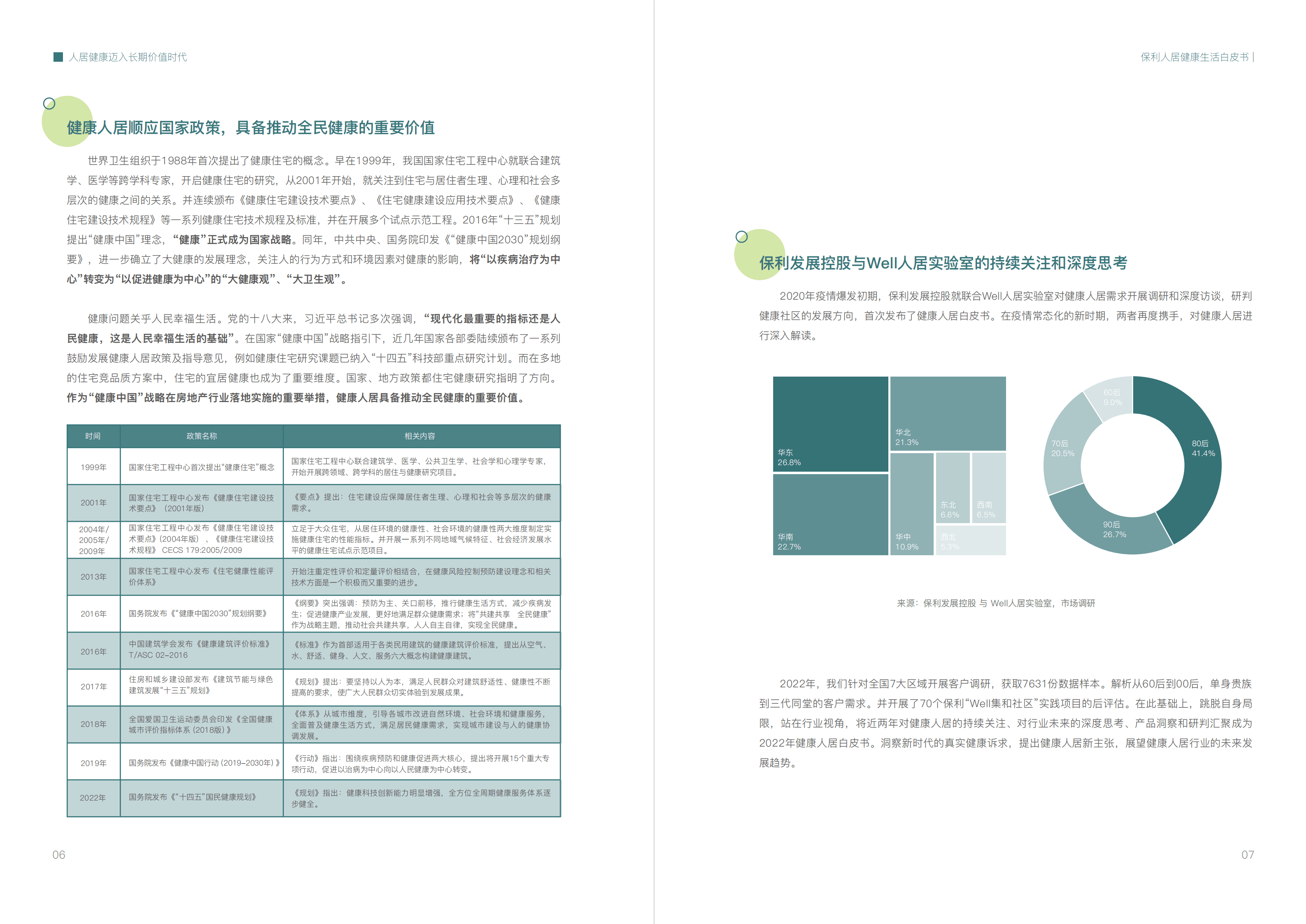 保利发展控股：2022保利健康人居白皮书.pdf 第5页